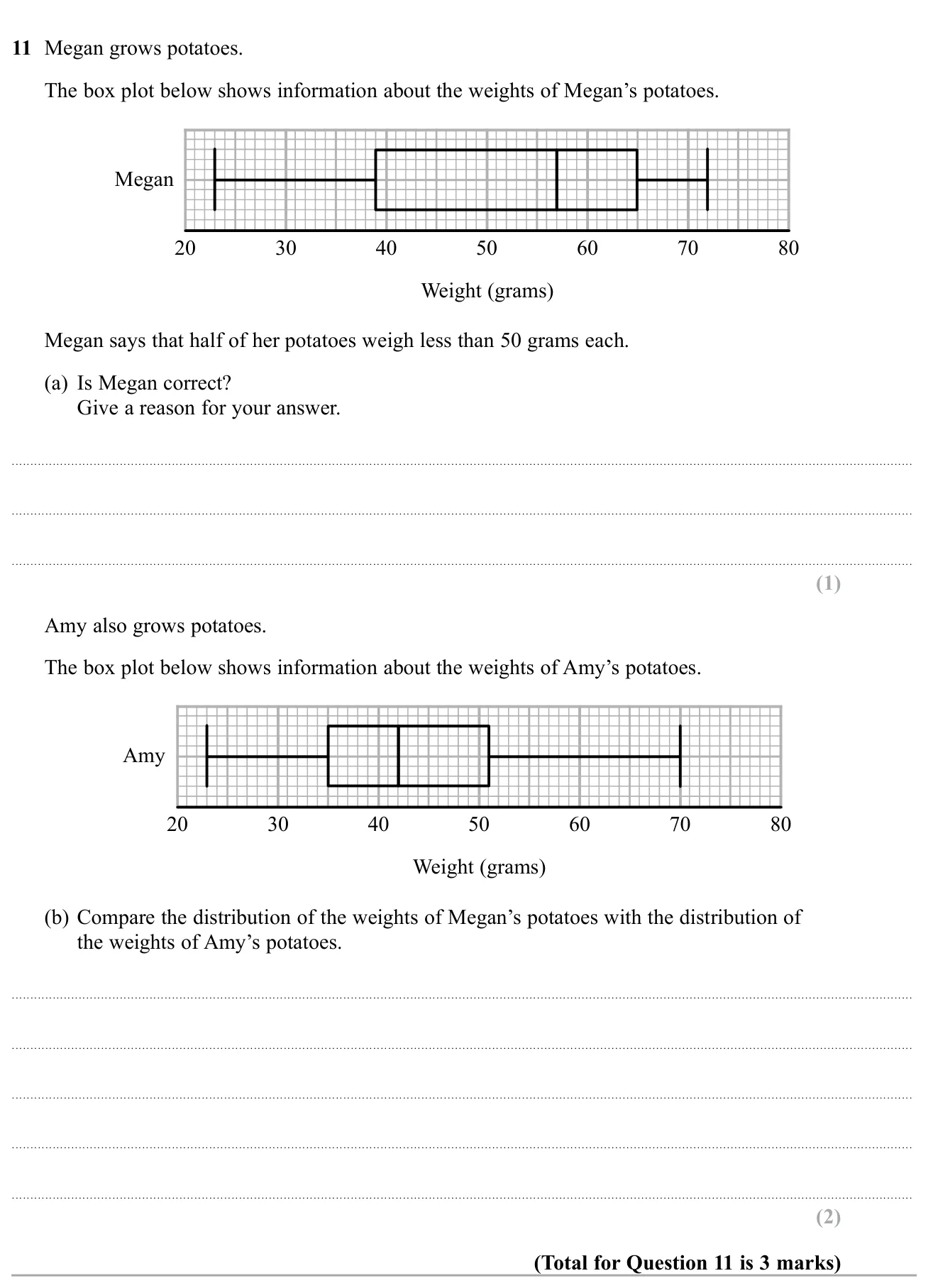 Use a box plot to test a claim about the median, then compare two box plots of potato weights.