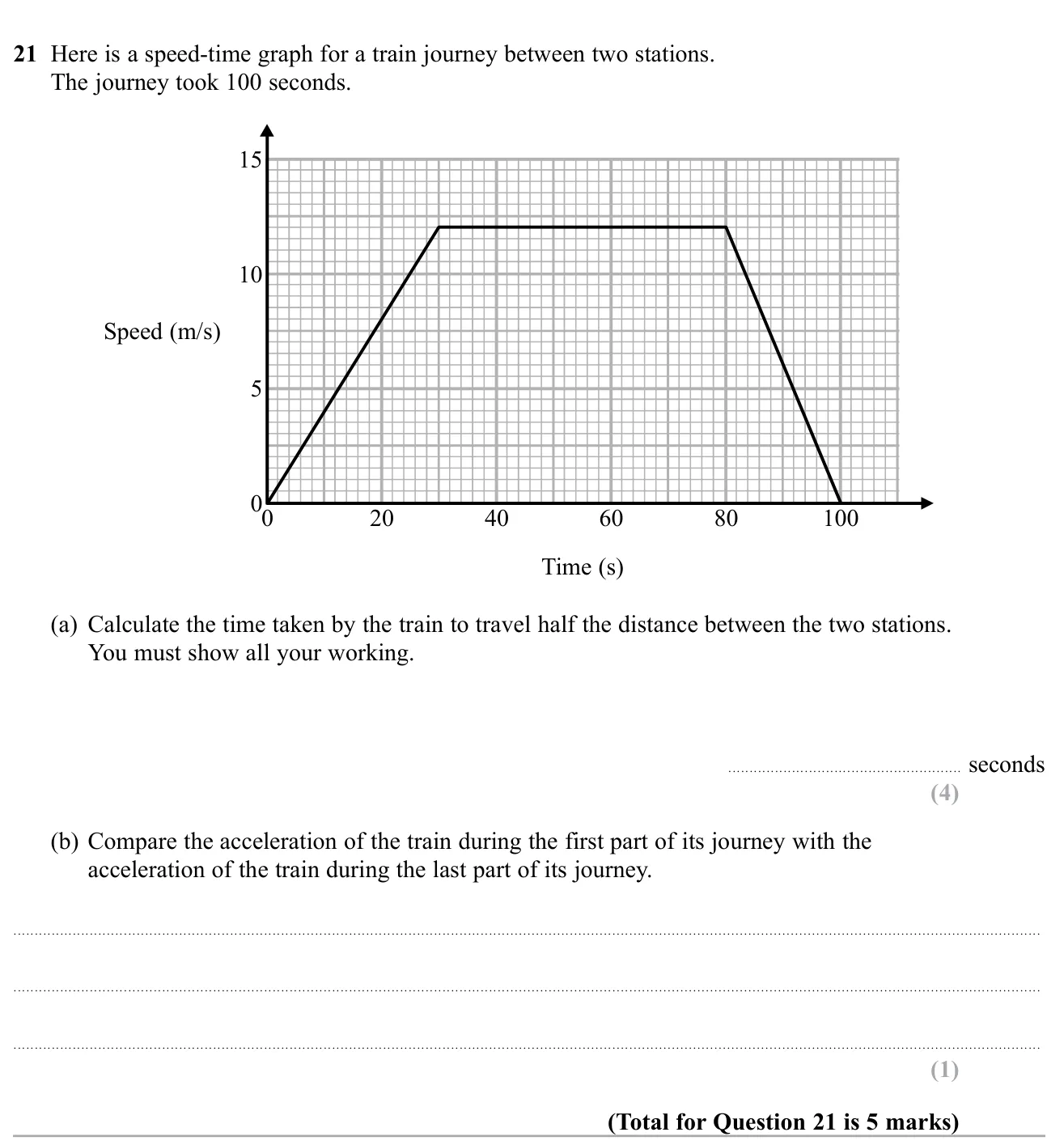 Use the area under a speed–time graph to find when half the distance has been covered, then compare accelerations.