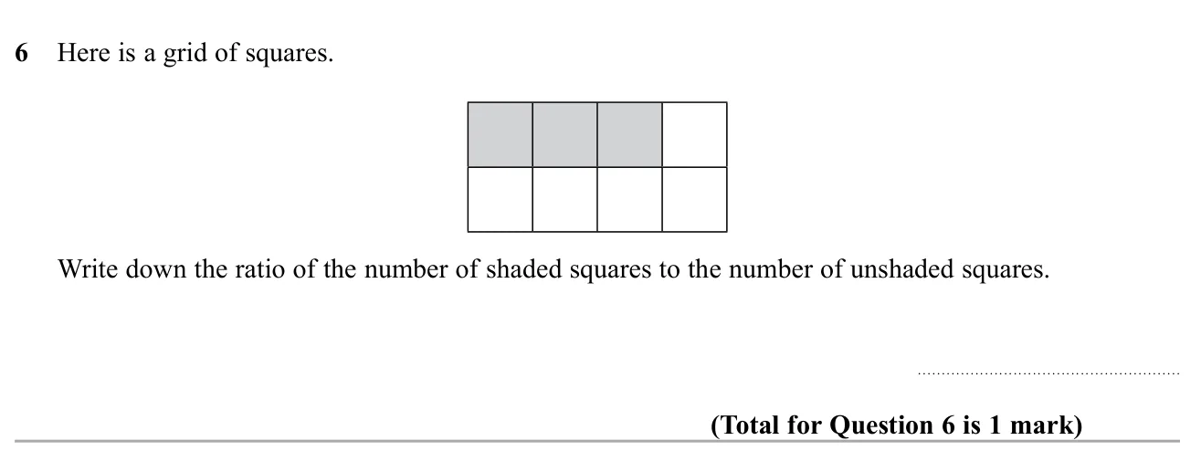 Write the ratio of shaded to unshaded squares in a grid.