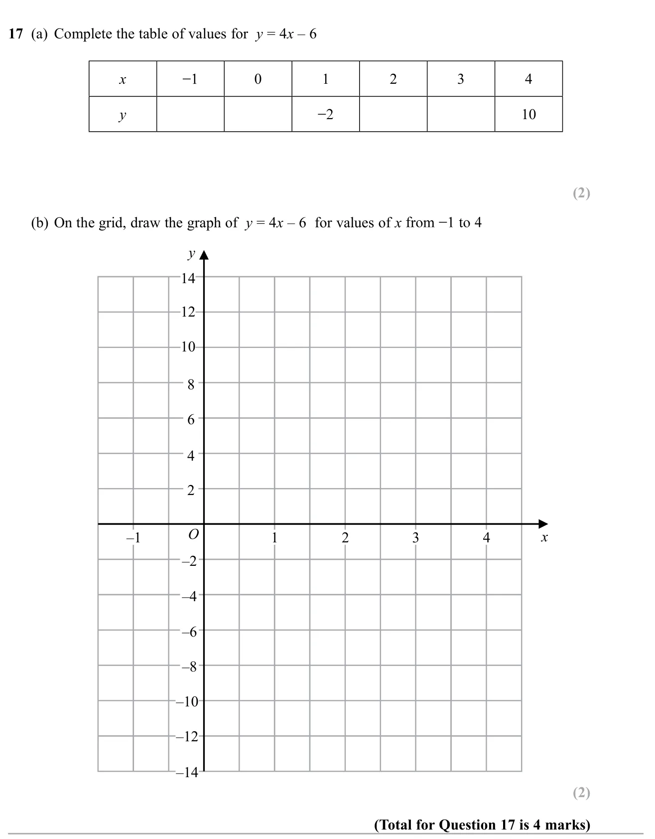 Complete a table of values for a straight line and plot its graph.