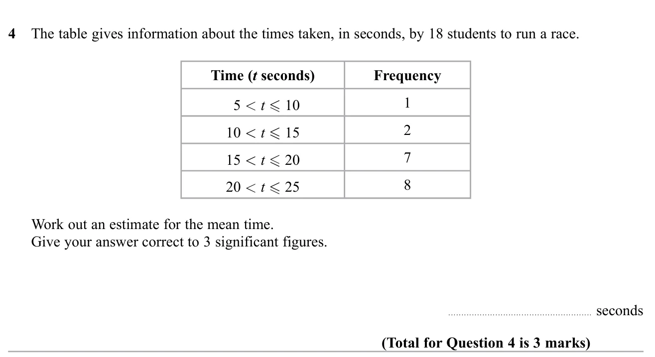 Estimate the mean from a grouped frequency table and round to 3 significant figures.