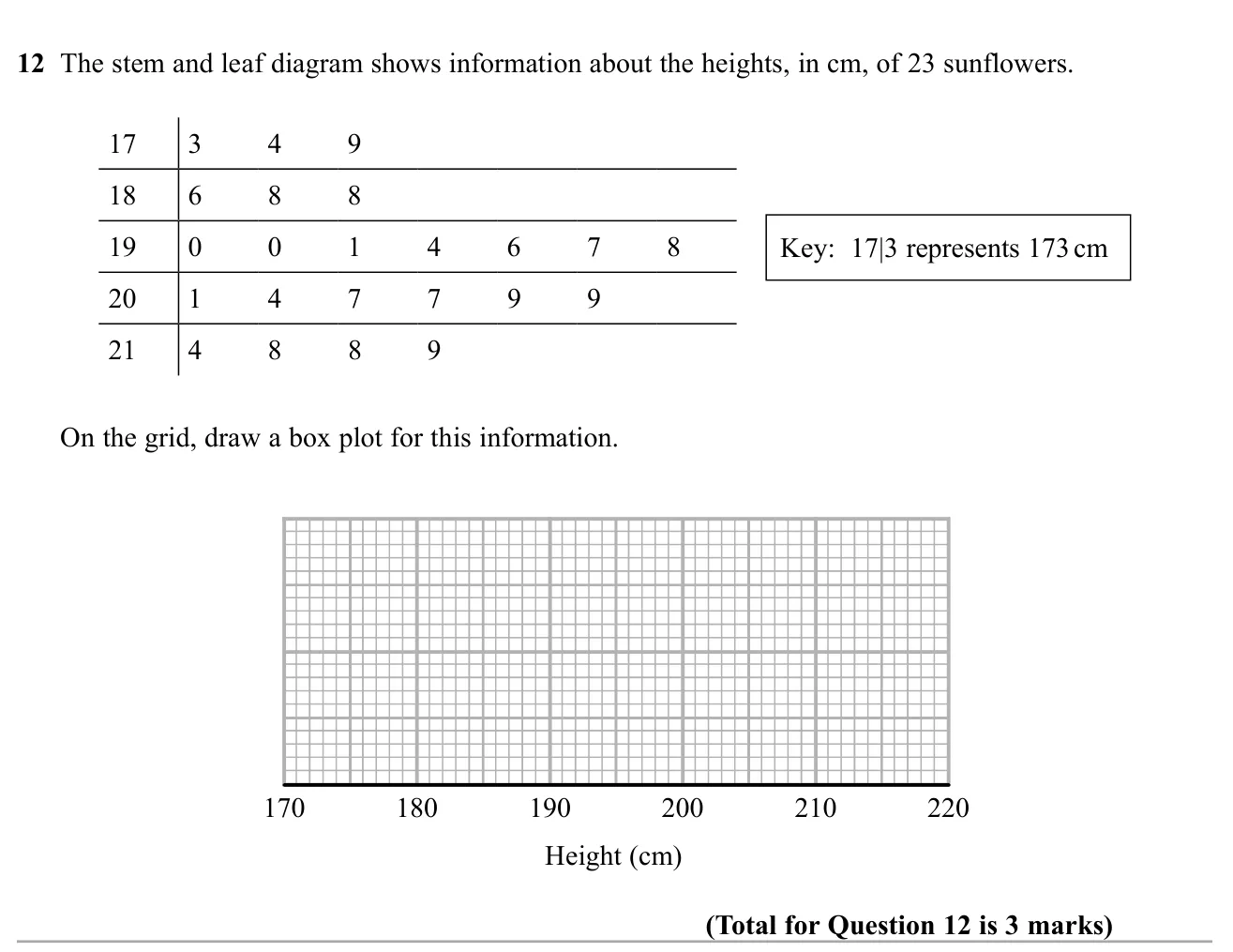 Draw a box plot from a stem and leaf diagram of sunflower heights.