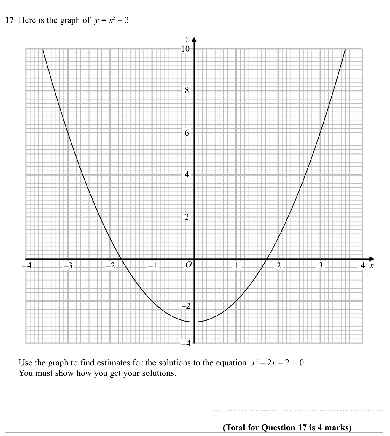 Draw a suitable straight line on a given quadratic graph to estimate the roots of a different quadratic equation.