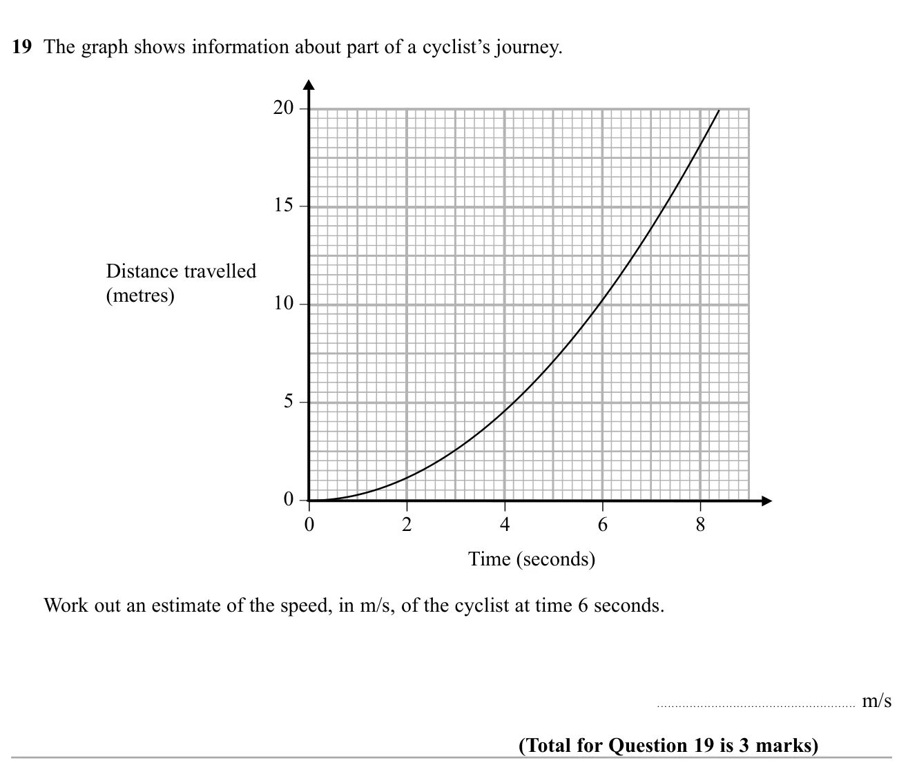 Draw a tangent to a distance–time curve to estimate the speed at a given time.