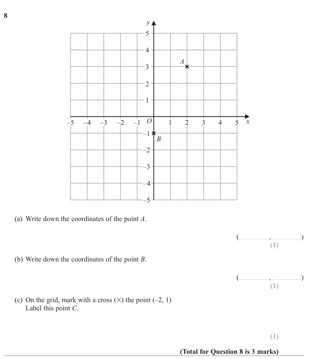 Read the coordinates of two plotted points and plot a third point with a negative x-coordinate.