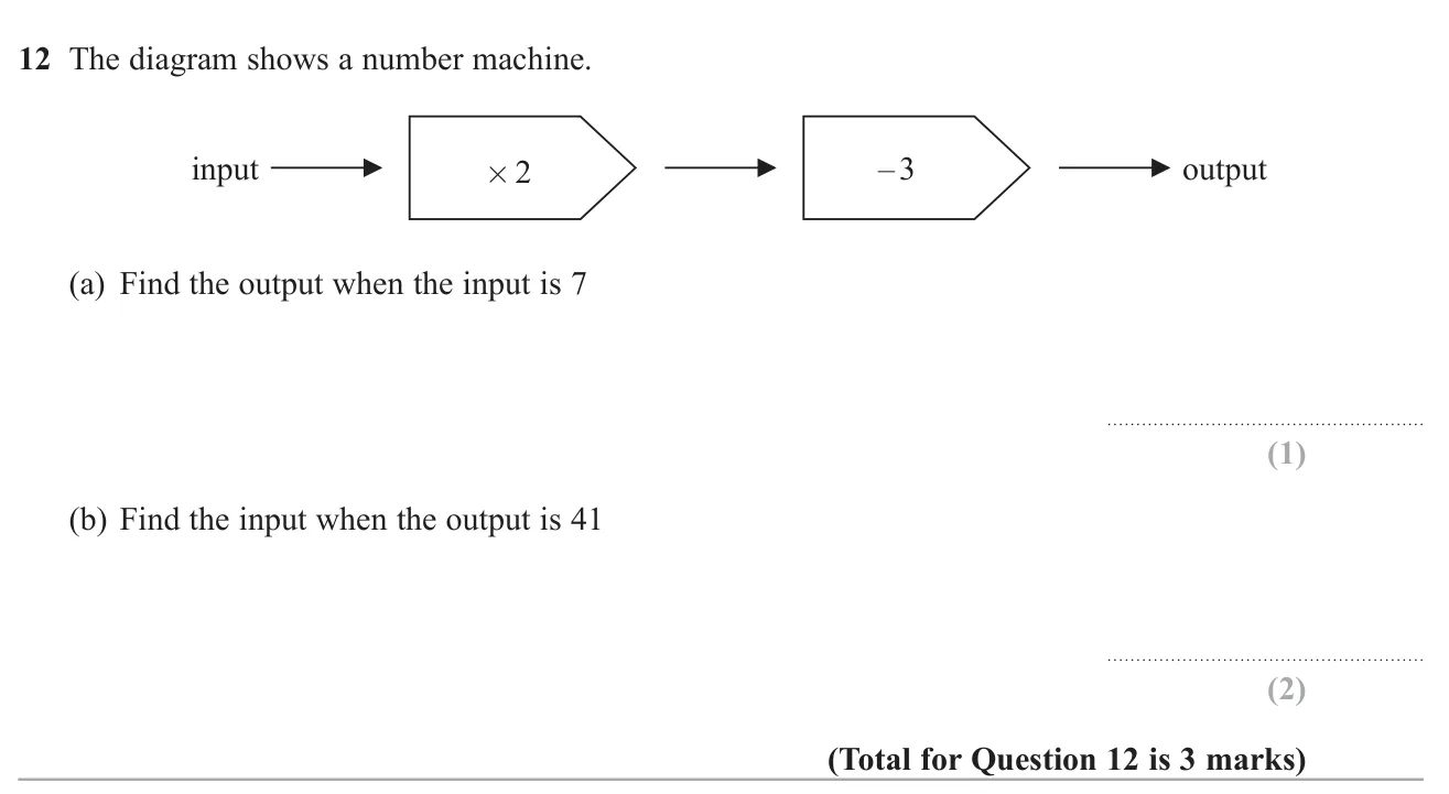 Use a two-step number machine forwards and then backwards with inverse operations.
