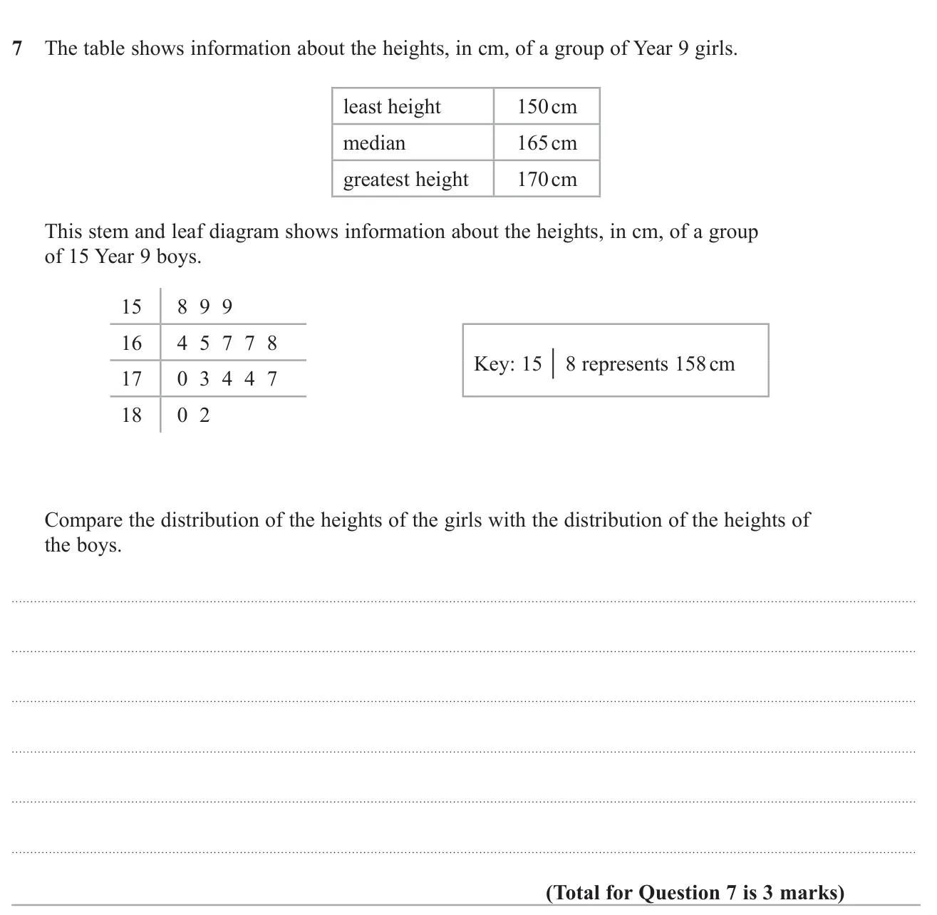 Compare heights of two groups using a summary table and a stem-and-leaf diagram.