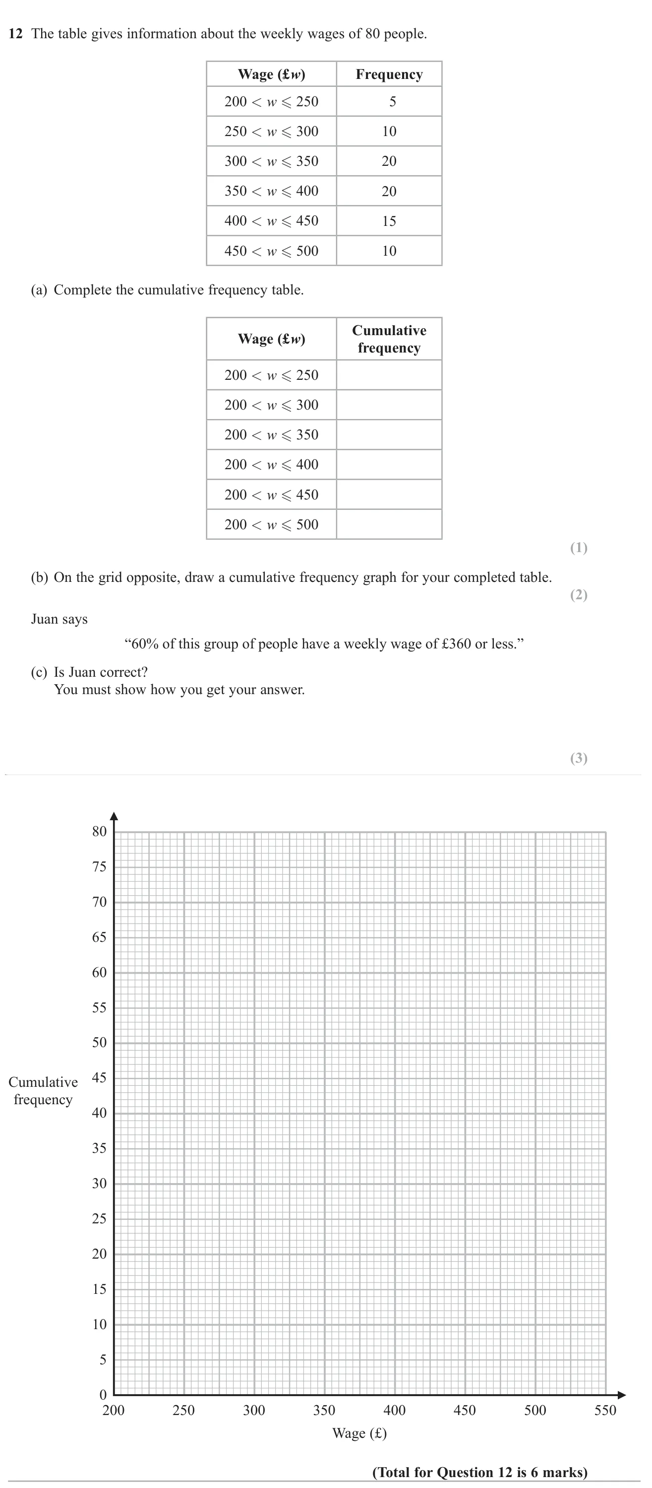 Complete a cumulative frequency table for wages, draw the graph, and use it to test a claim about 60% of people.