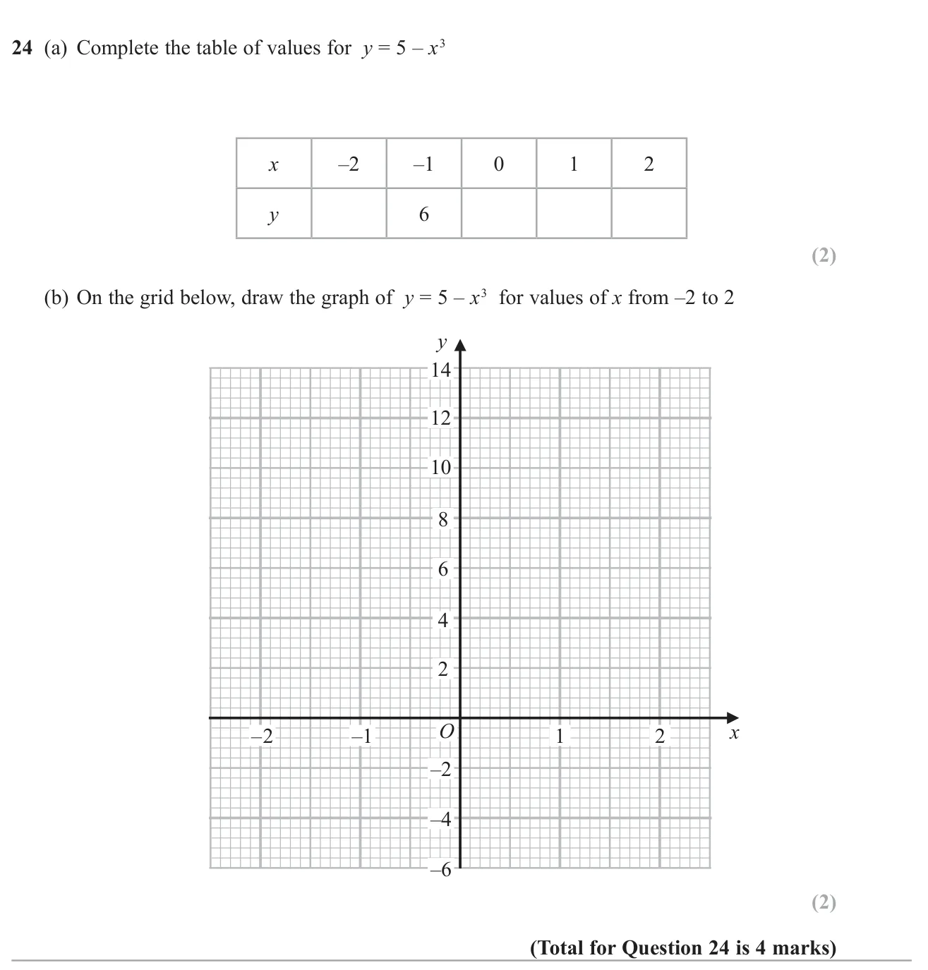 Complete a table of values for a cubic graph and plot the curve.