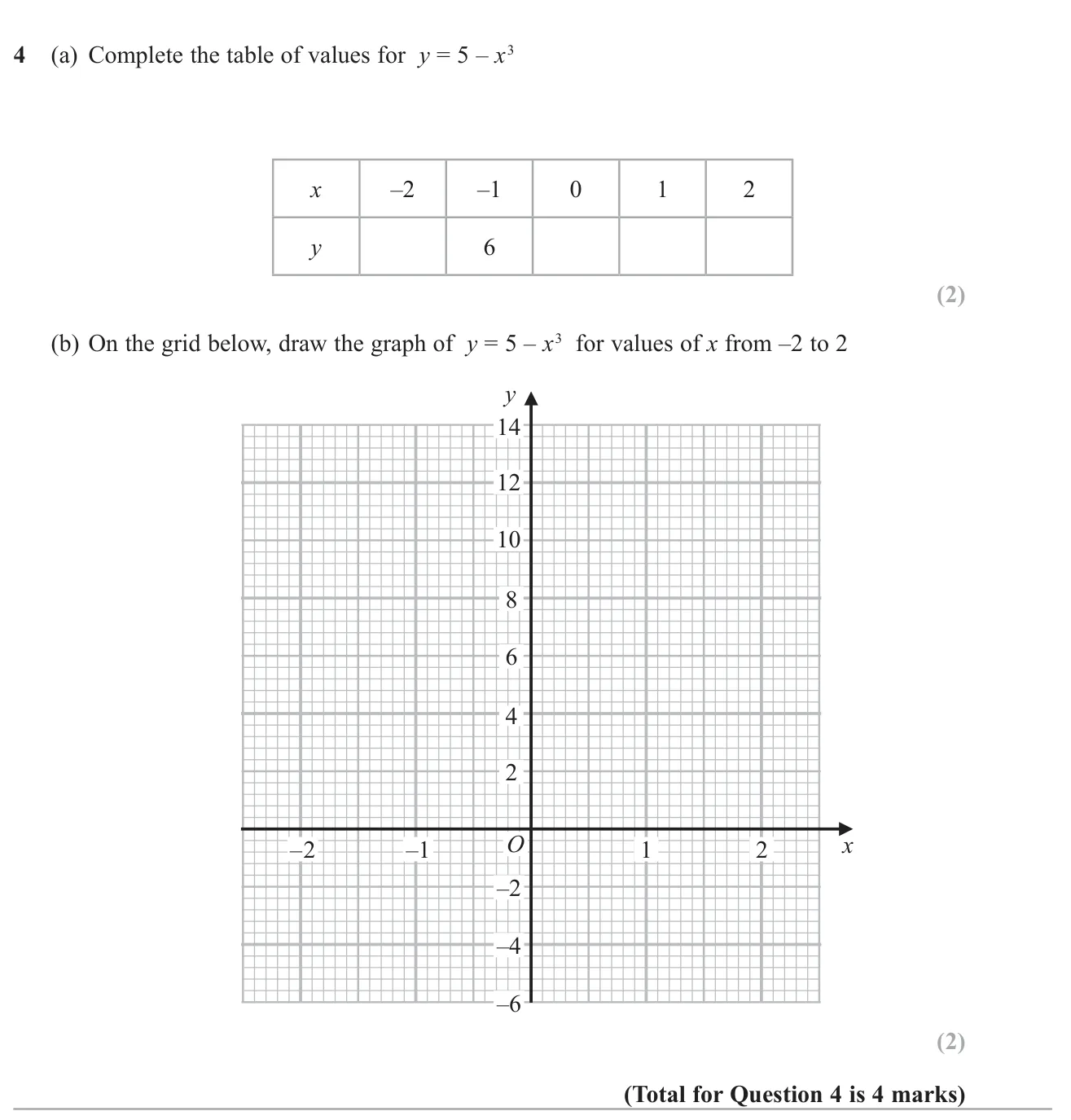 Complete a table of values for a cubic graph and plot the curve.