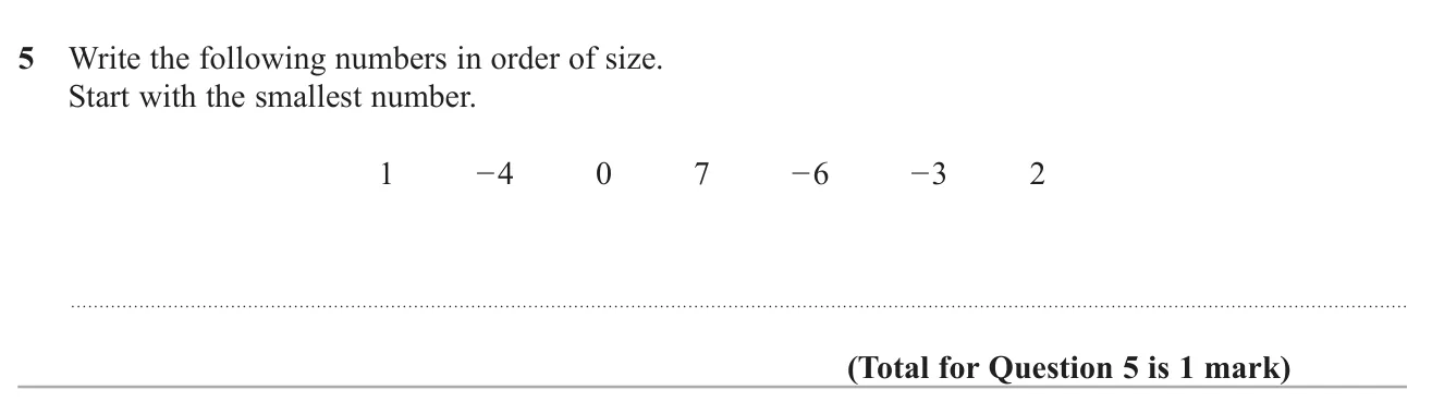 Put a list of positive and negative integers in order from smallest.