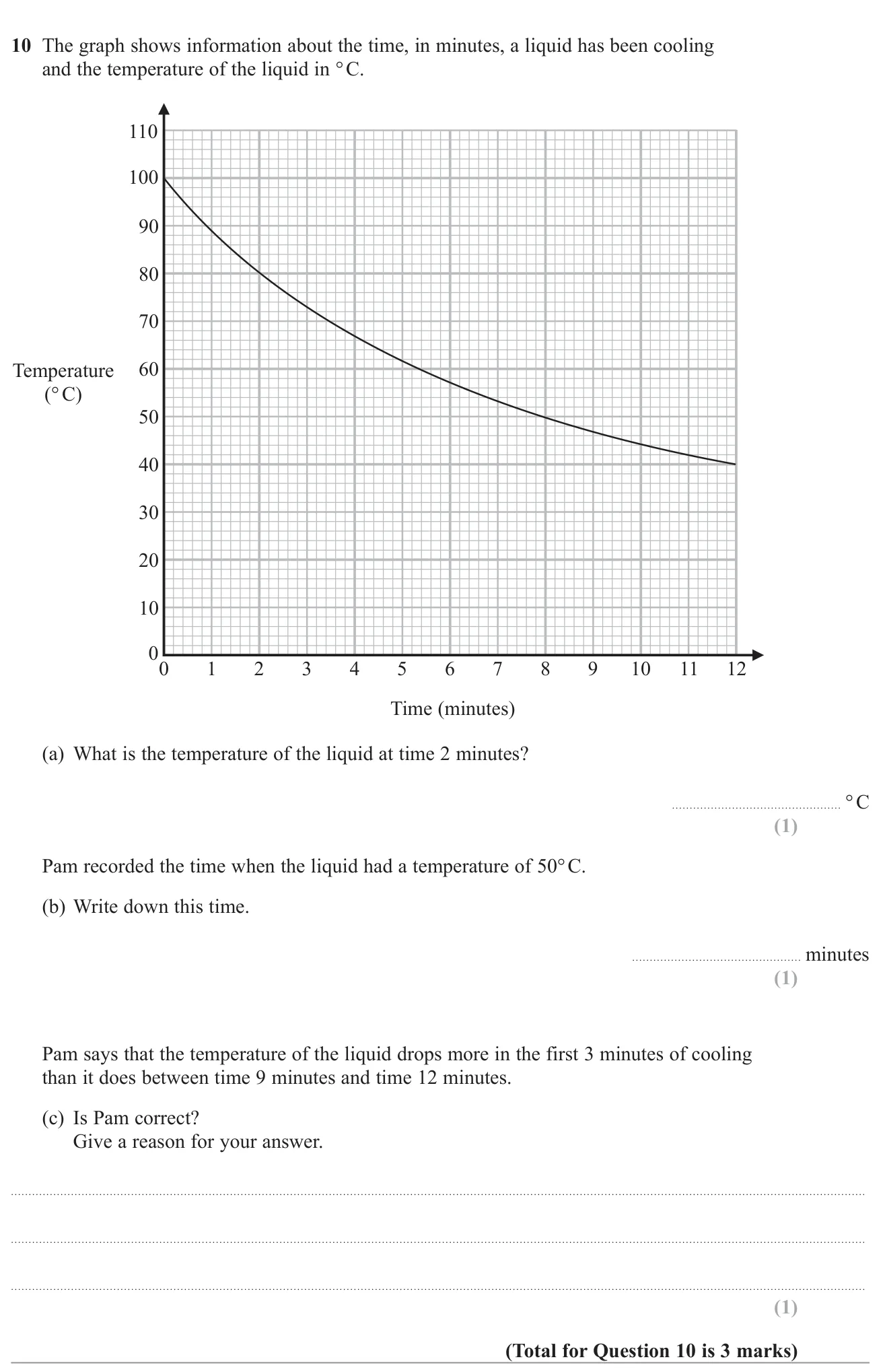 Read values from a cooling curve and compare the temperature drop over two time intervals.