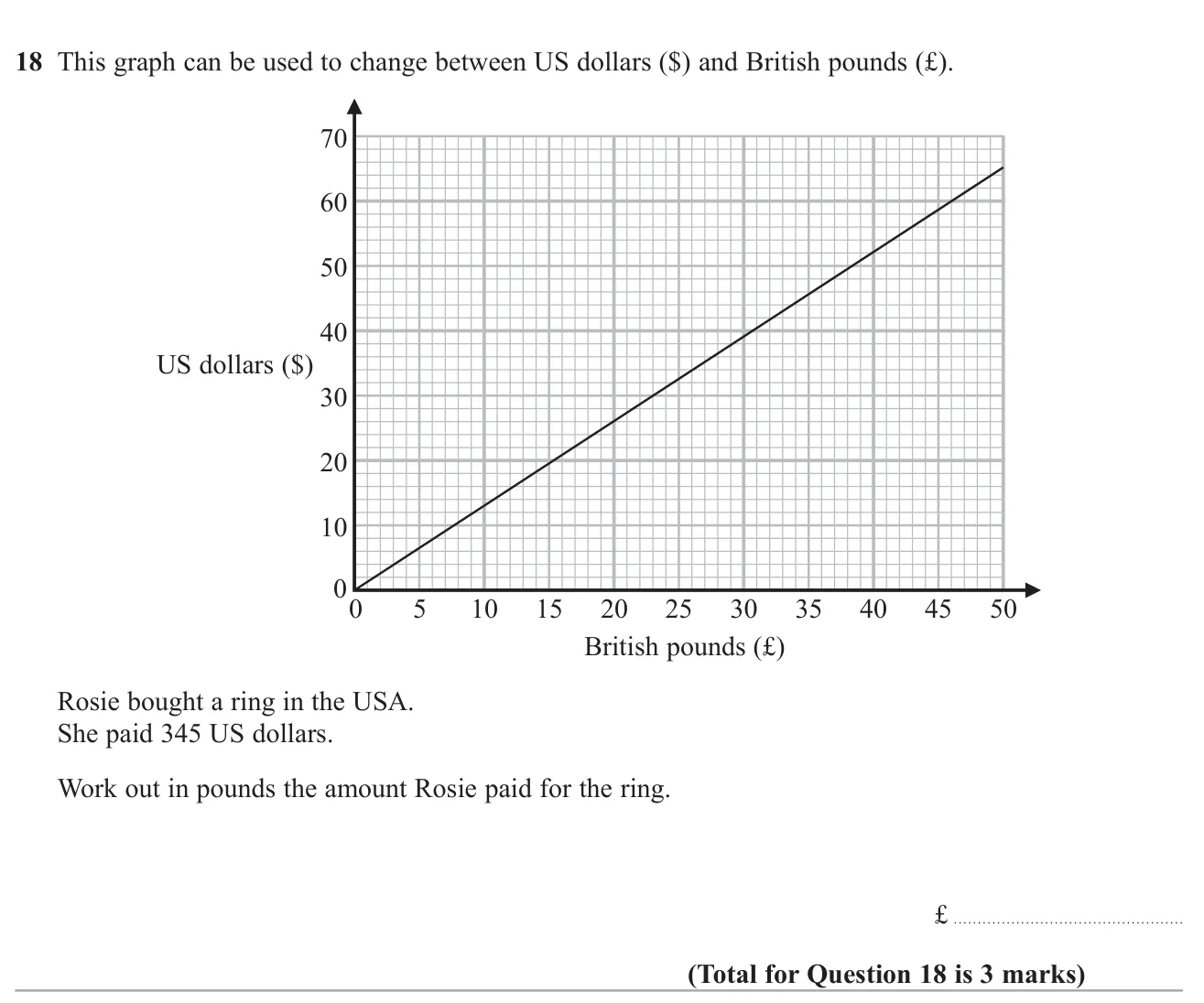 Use a conversion graph with numbers beyond its range to change a dollar amount into pounds.