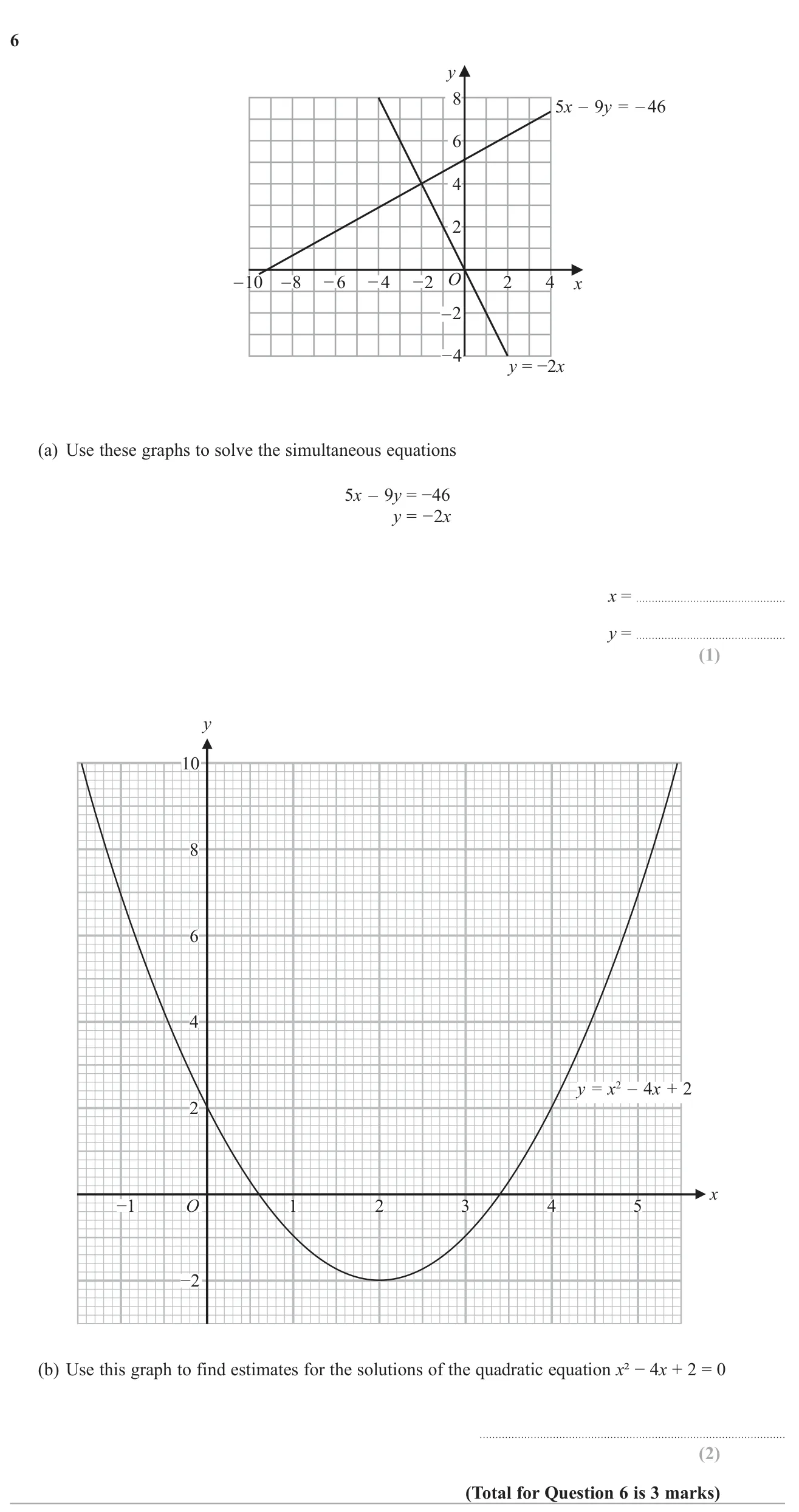 Read the solution of simultaneous equations from the intersection of two lines, and estimate the roots of a quadratic from its graph.