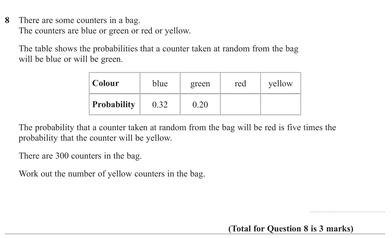 Use given probabilities for two colours and a five-to-one link between the other two to find how many of 300 counters are yellow.