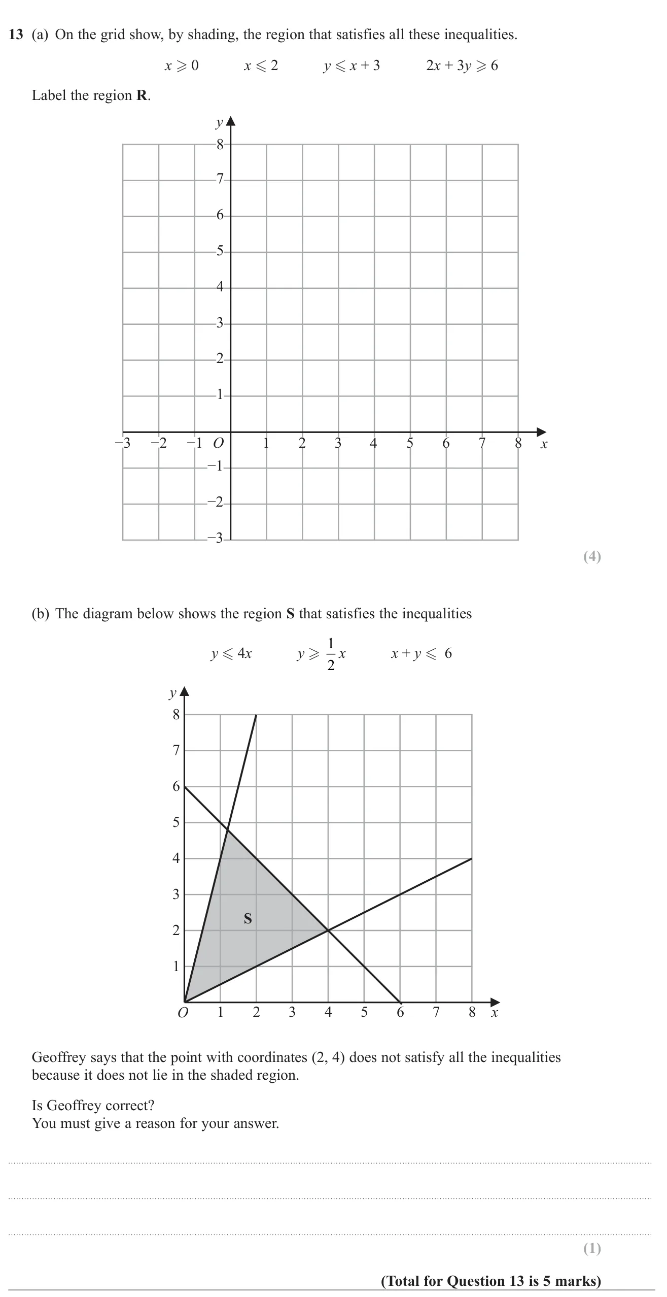 Draw three lines and shade the region meeting four inequalities, then judge whether a point on a boundary satisfies a set of inequalities.