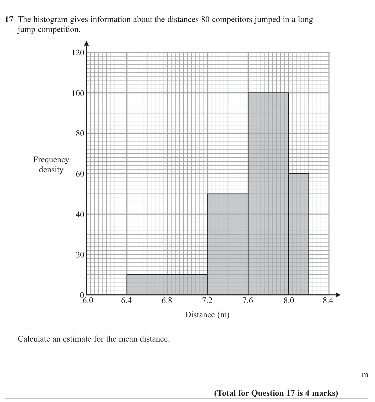 Work out class frequencies from a histogram and use midpoints to estimate the mean long-jump distance.
