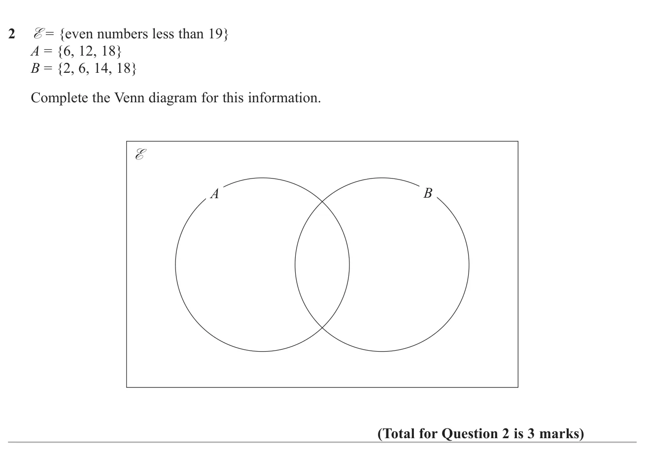 Place even numbers into a two-set Venn diagram from set lists.