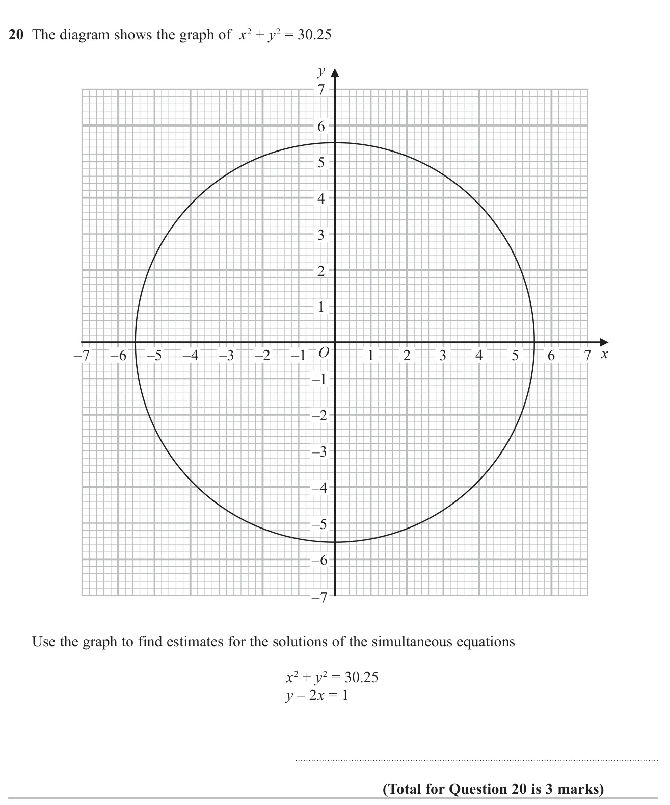 Draw a straight line on a circle graph to estimate where the line and circle meet.