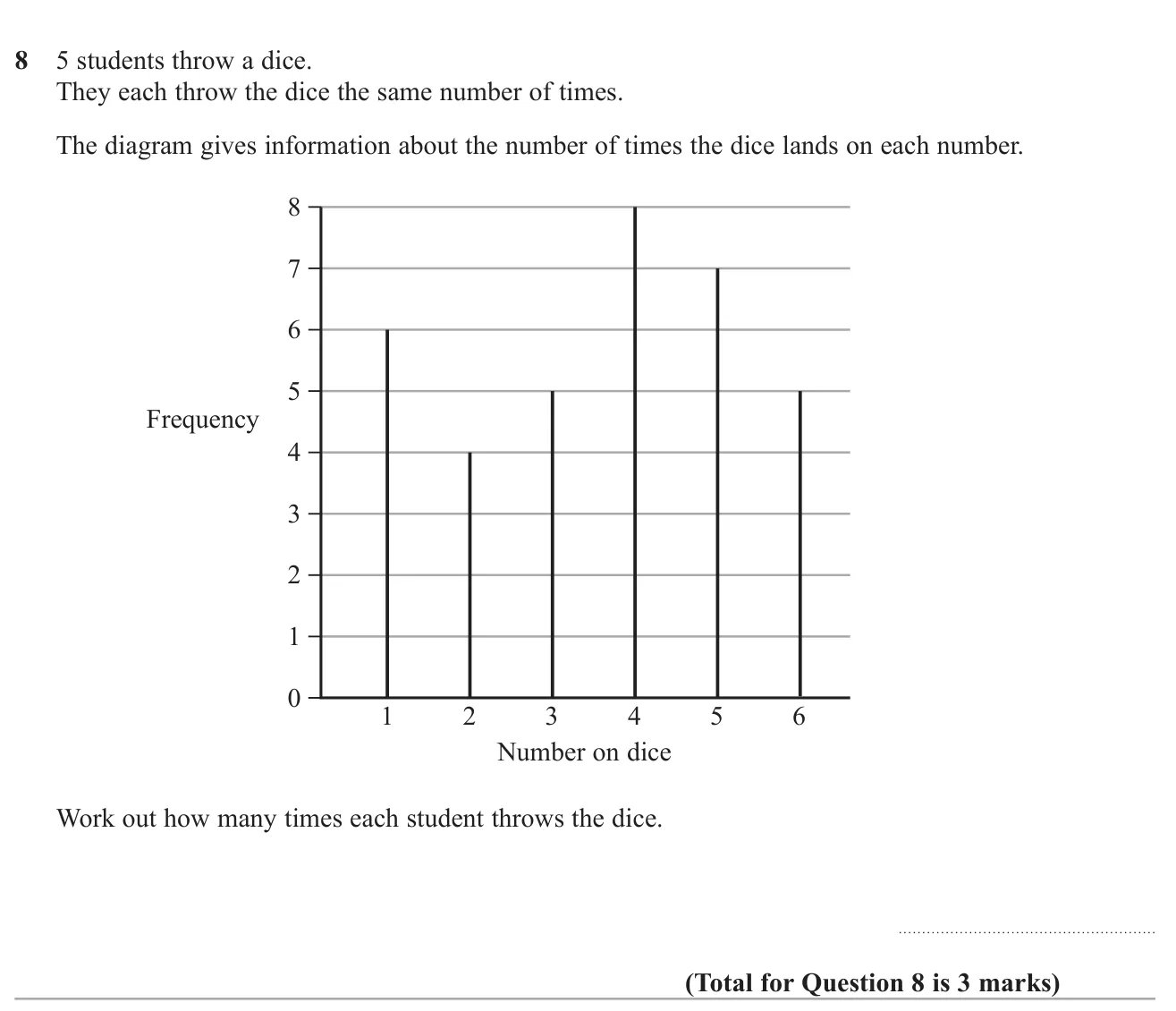 Read frequencies from a bar-line chart and share the total number of throws equally among five students.