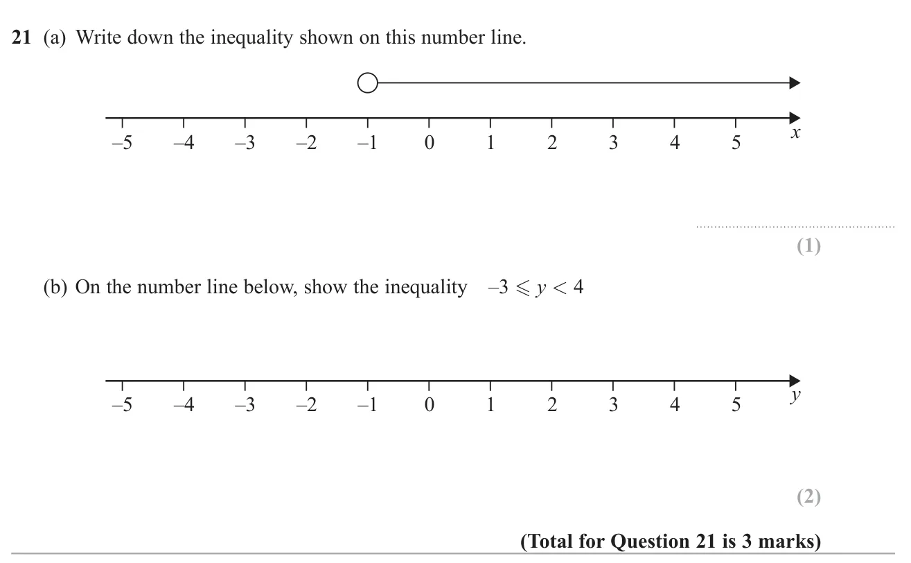 Write the inequality shown on a number line, then show a two-sided inequality on a number line.
