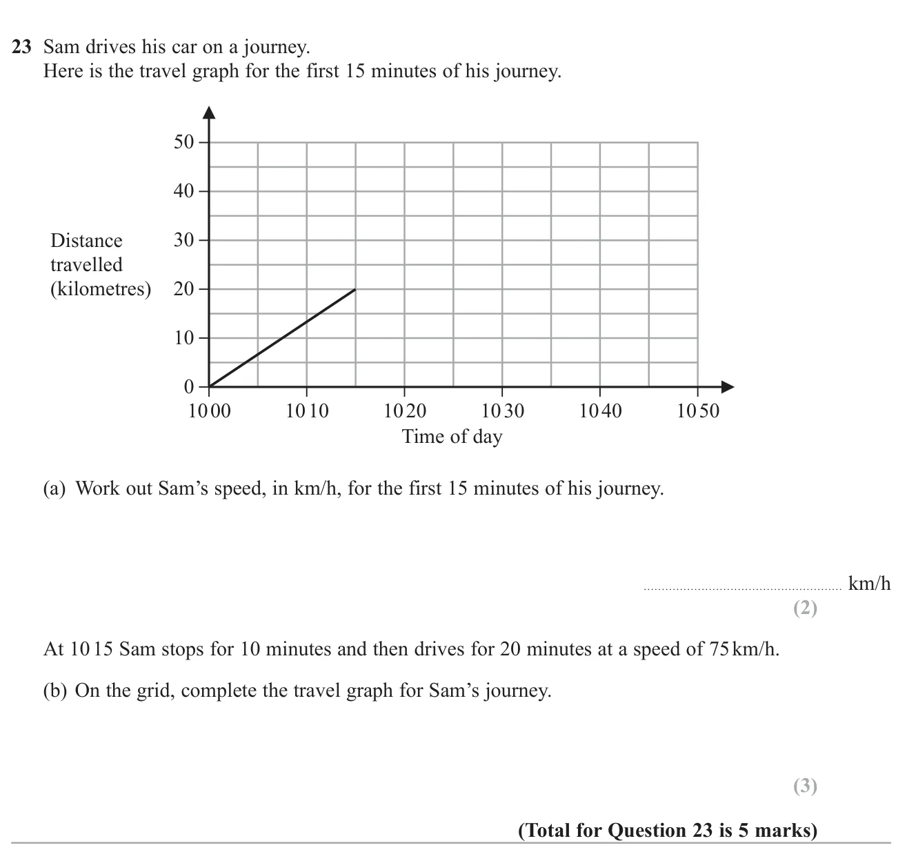 Find a speed from a distance-time graph, then complete the graph with a stop and a further stage at a given speed.