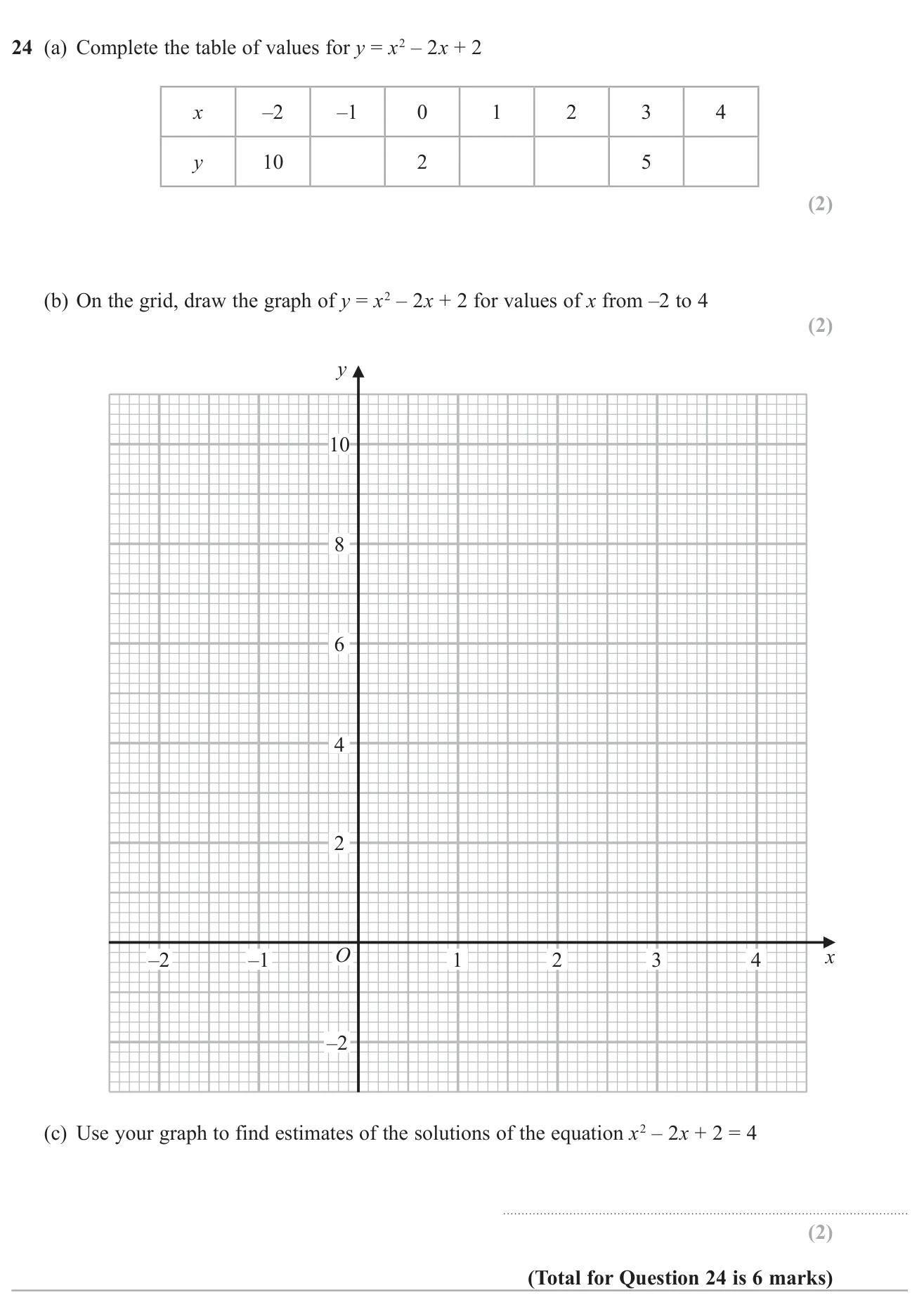 Complete a table for a quadratic, draw its graph and use the graph to solve a quadratic equation.