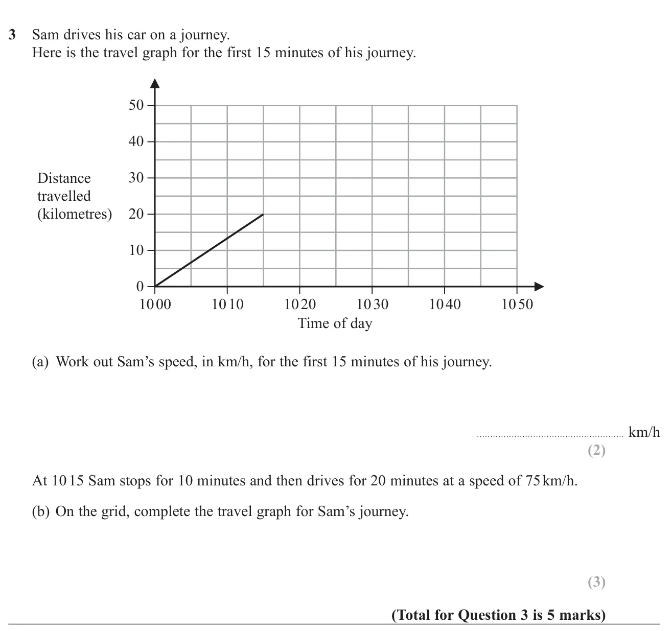Find a speed from a distance-time graph, then complete the graph with a stop and a further stage at a given speed.
