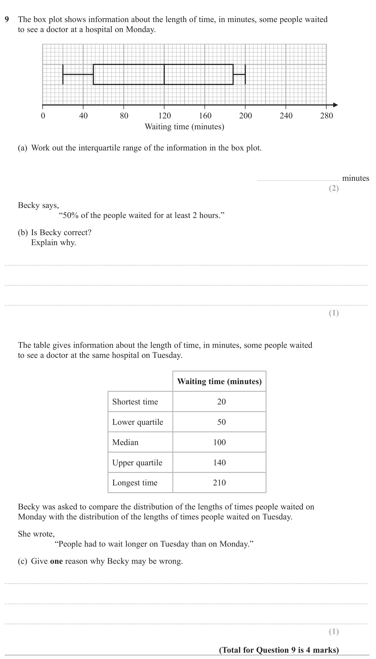 Find the interquartile range from a box plot, judge a claim about the median and criticise a comparison with a second day.