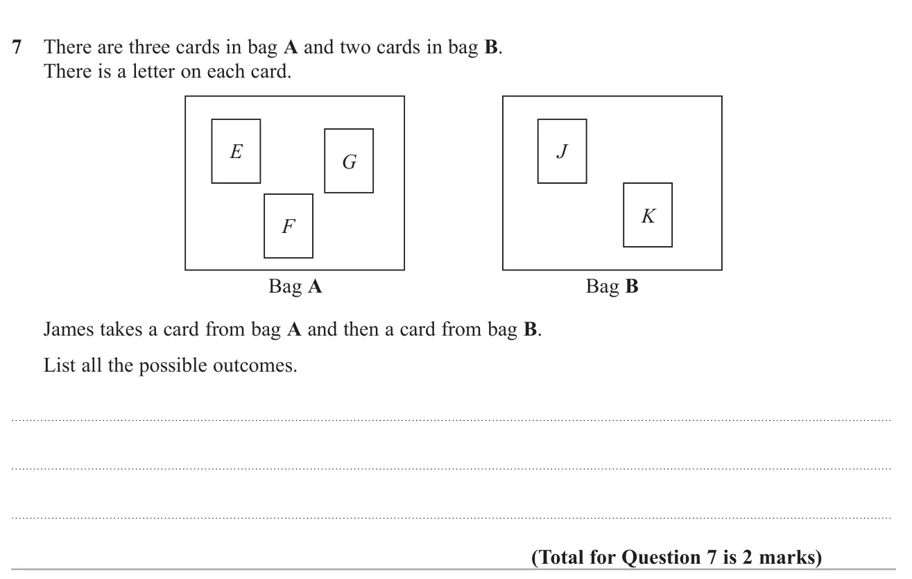 List every possible pair when one card is taken from each of two bags.