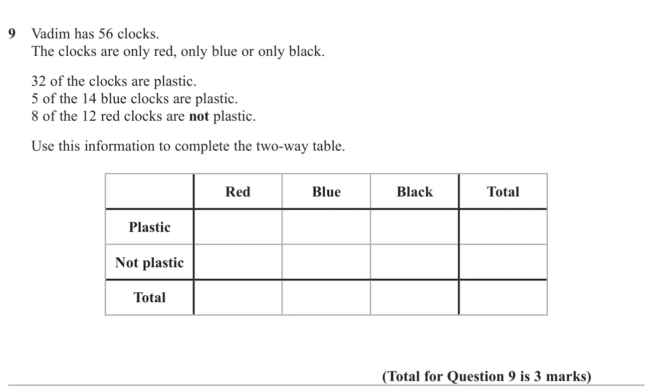 Complete a two-way table of colour and material from given facts.