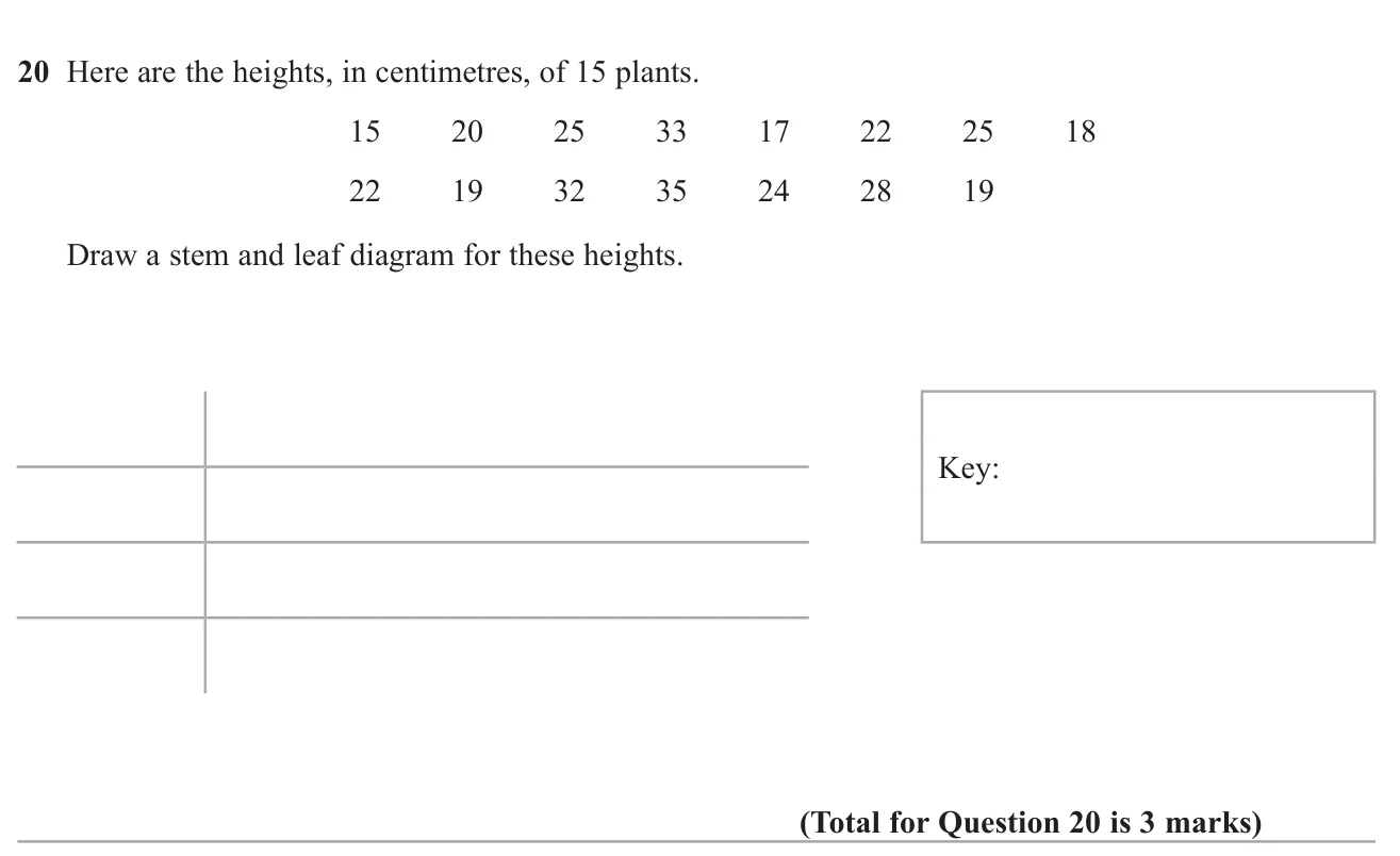 Draw an ordered stem-and-leaf diagram with a key for 15 heights.