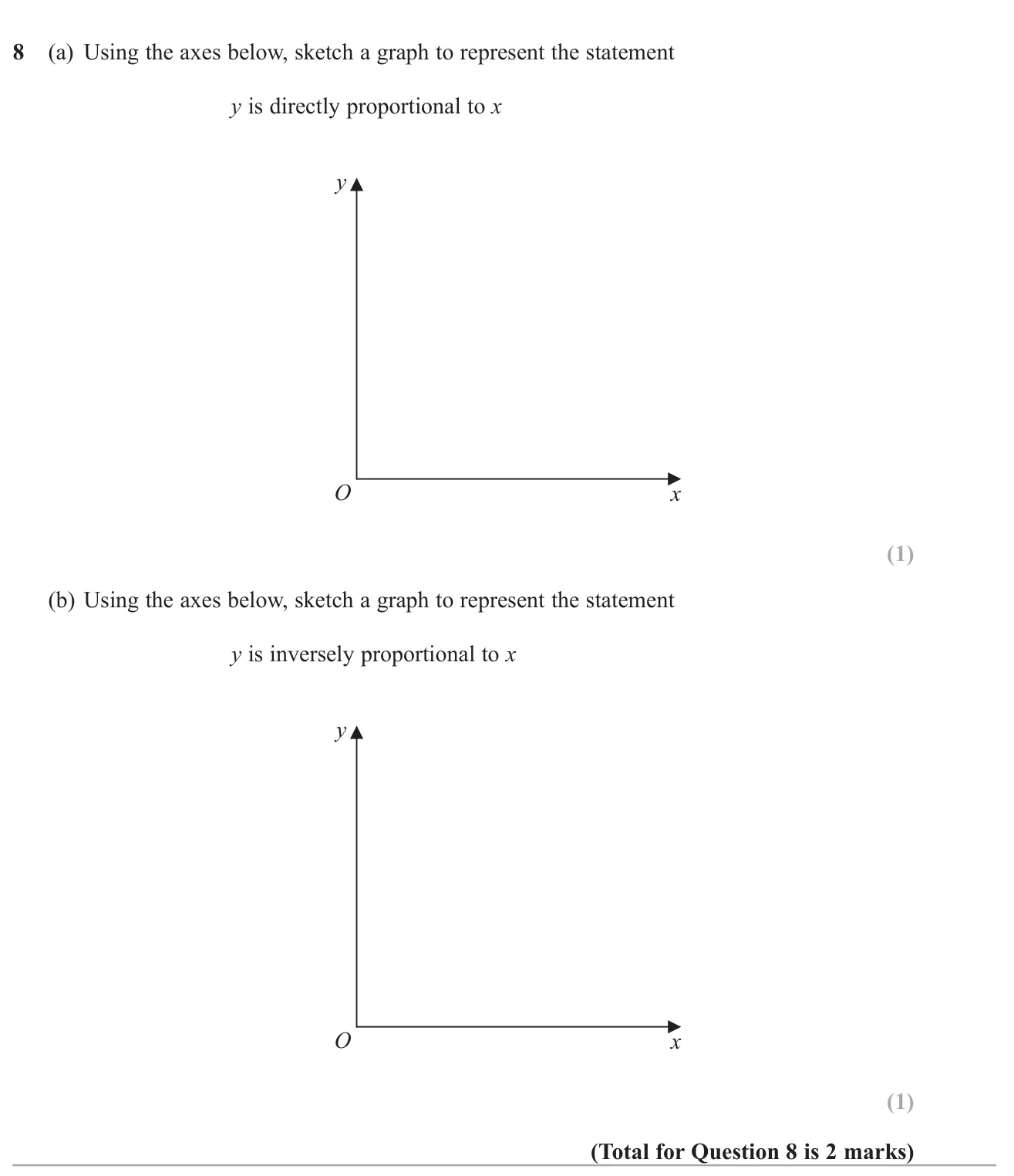 Sketch graphs showing y directly proportional to x and y inversely proportional to x.