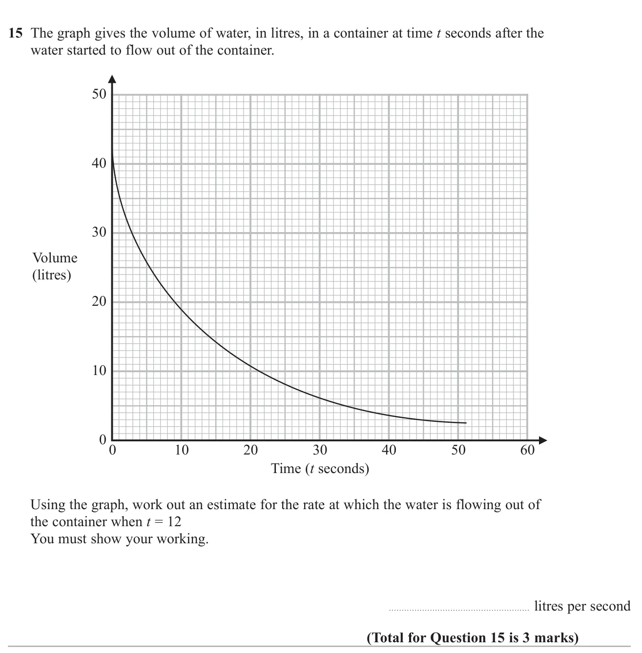 Estimate the instantaneous rate of flow from a volume–time curve by drawing a tangent and finding its gradient.