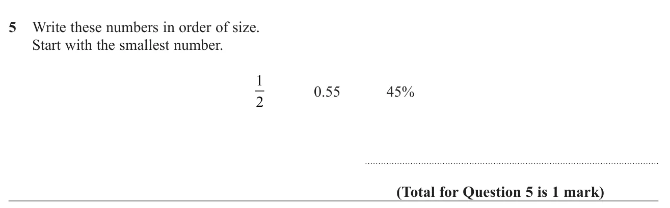 Order a fraction, a decimal and a percentage from smallest to largest.