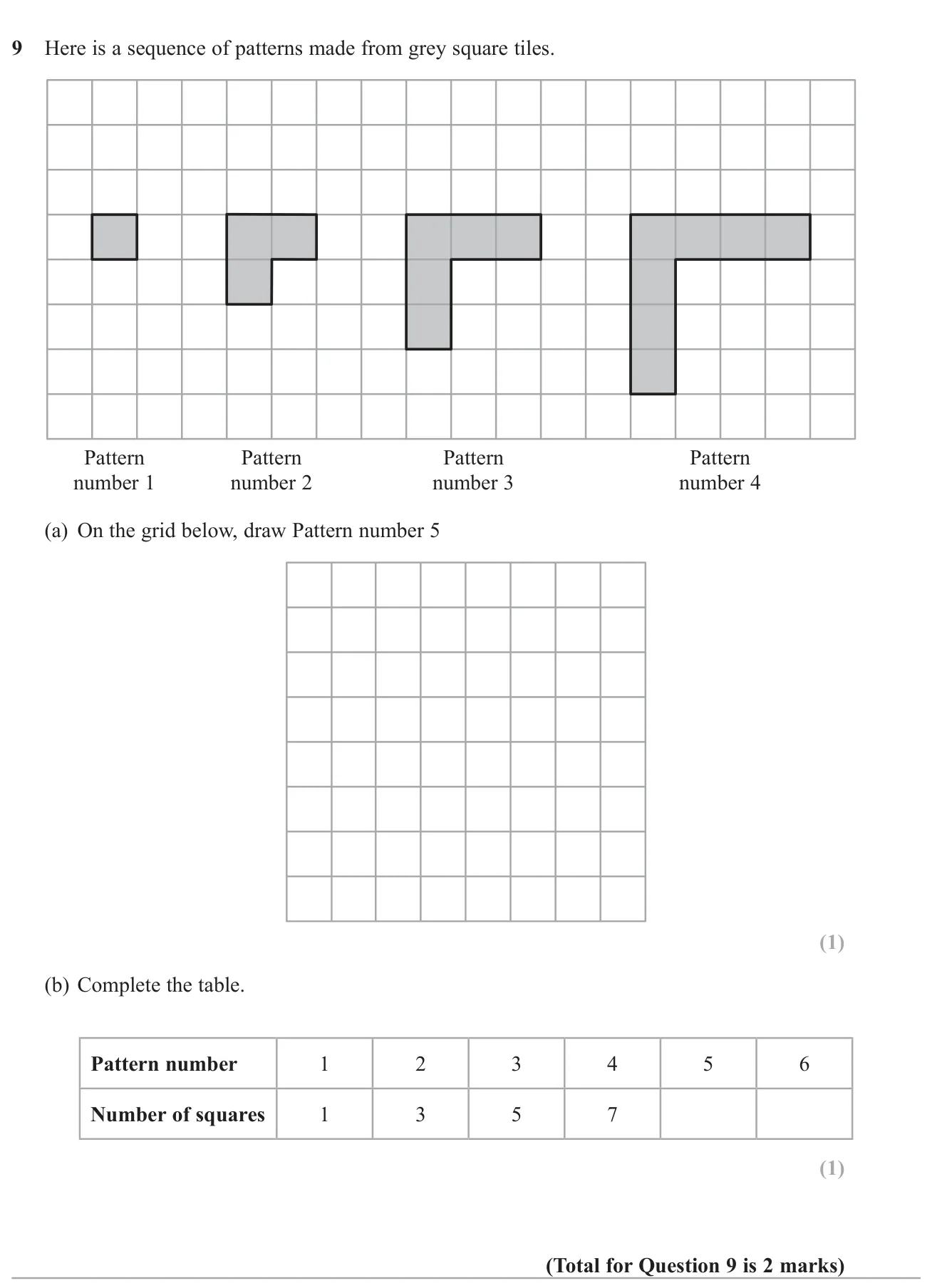 Continue a pattern of L-shaped tile arrangements and fill in the missing numbers of squares.