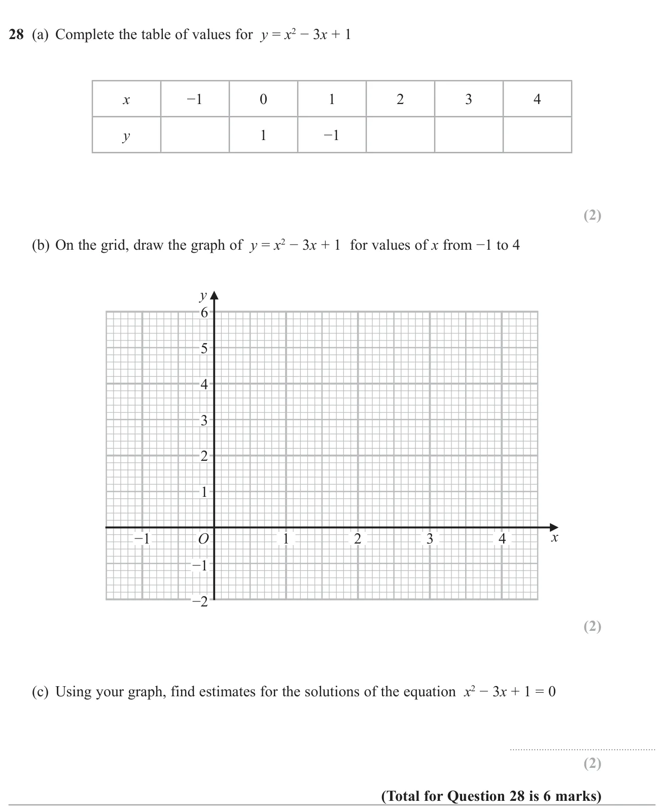 Complete a table of values for a quadratic, plot its graph, and read off where it crosses the x-axis.