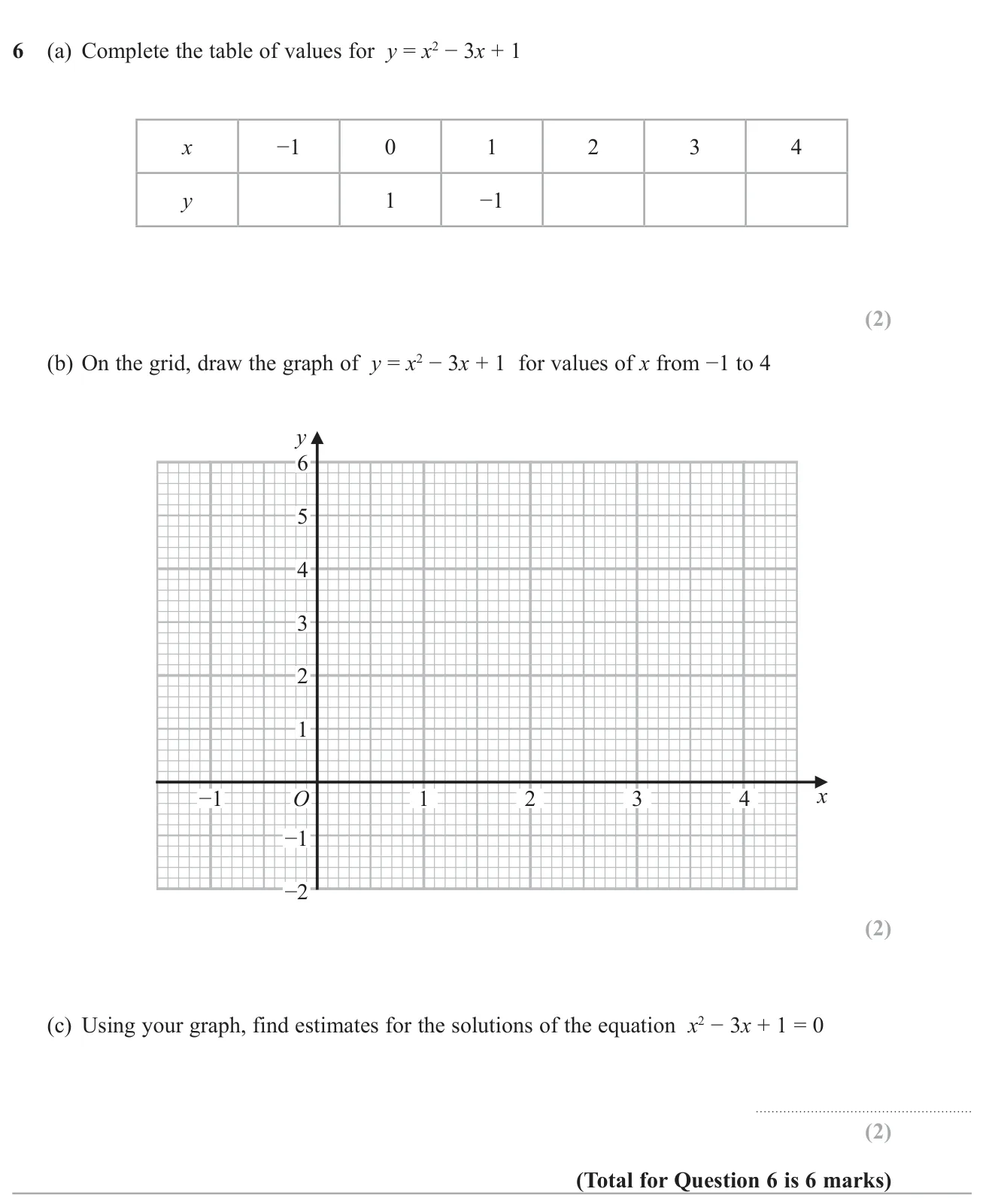 Complete a table of values for a quadratic, plot its graph, and read off where it crosses the x-axis.