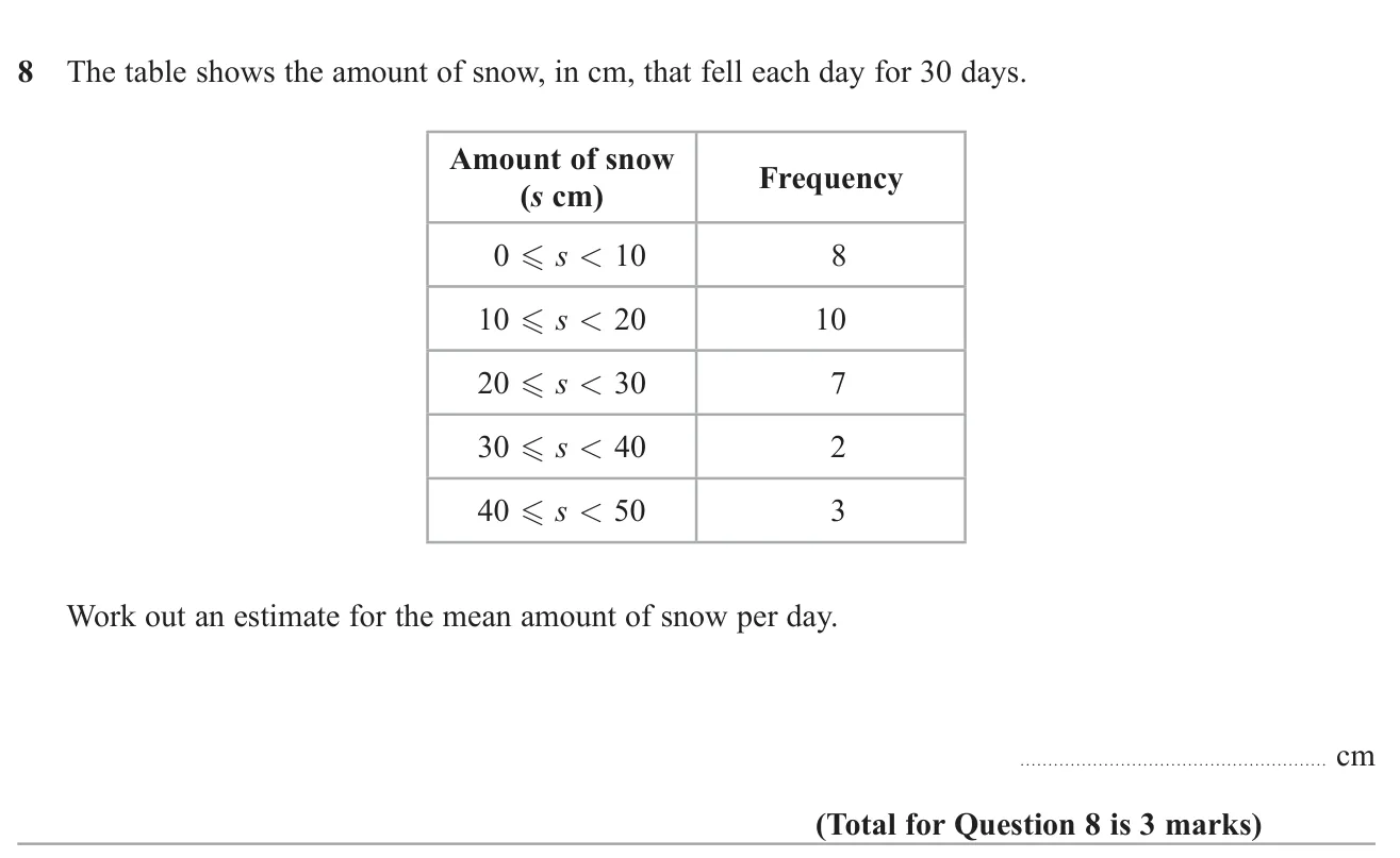 Estimate the mean from a grouped frequency table of daily snowfall.
