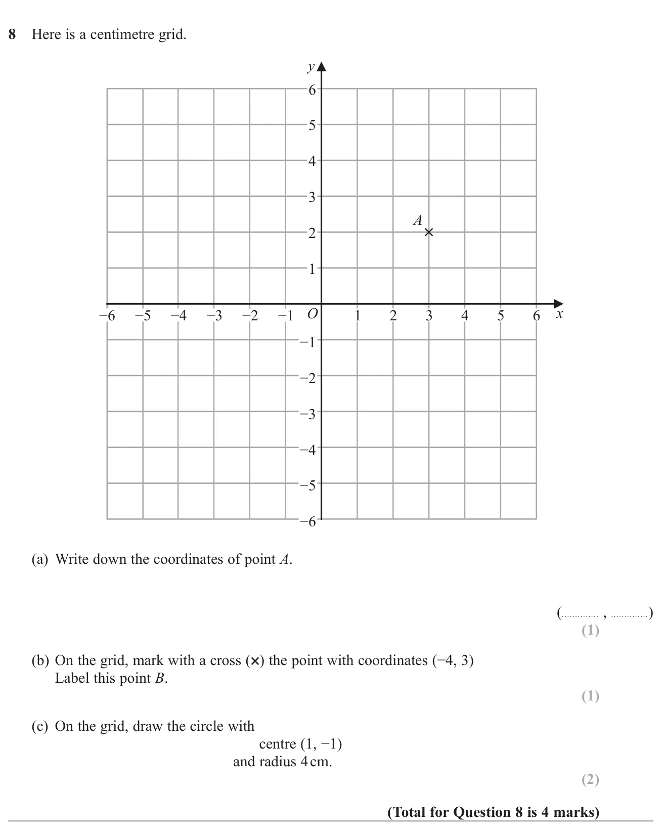 Read and plot coordinates on a grid, then draw a circle with a given centre and radius.