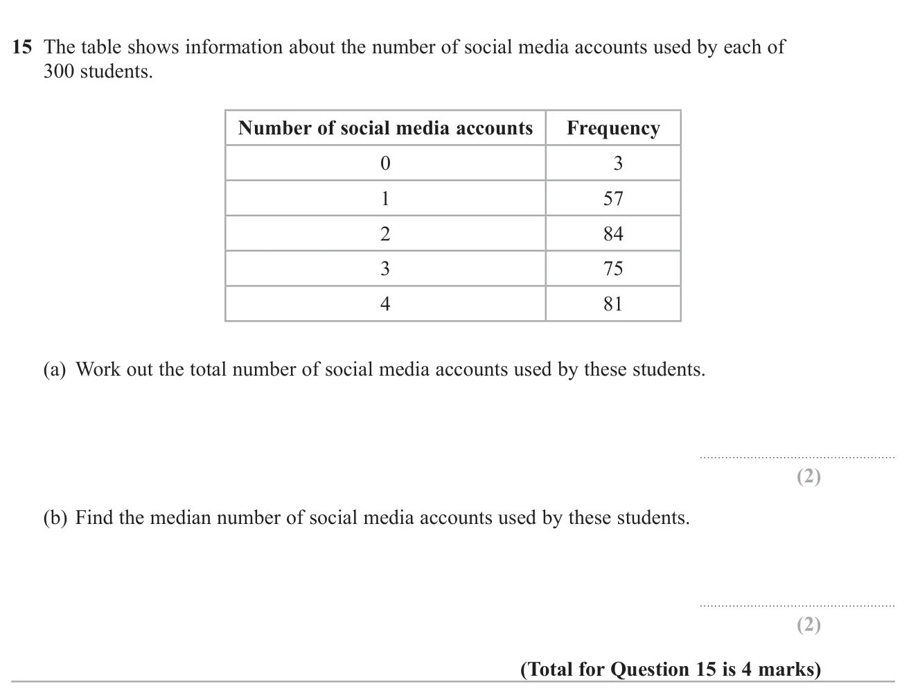 Find the total and the median from a frequency table of social media accounts.