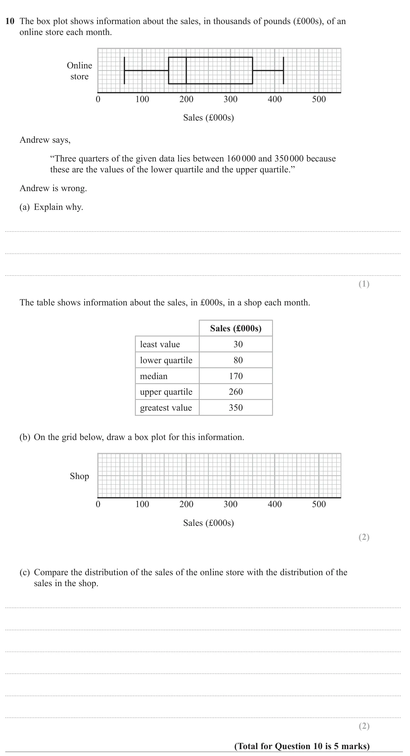 Explain an error about quartiles, draw a box plot from summary values, and compare two sales distributions.