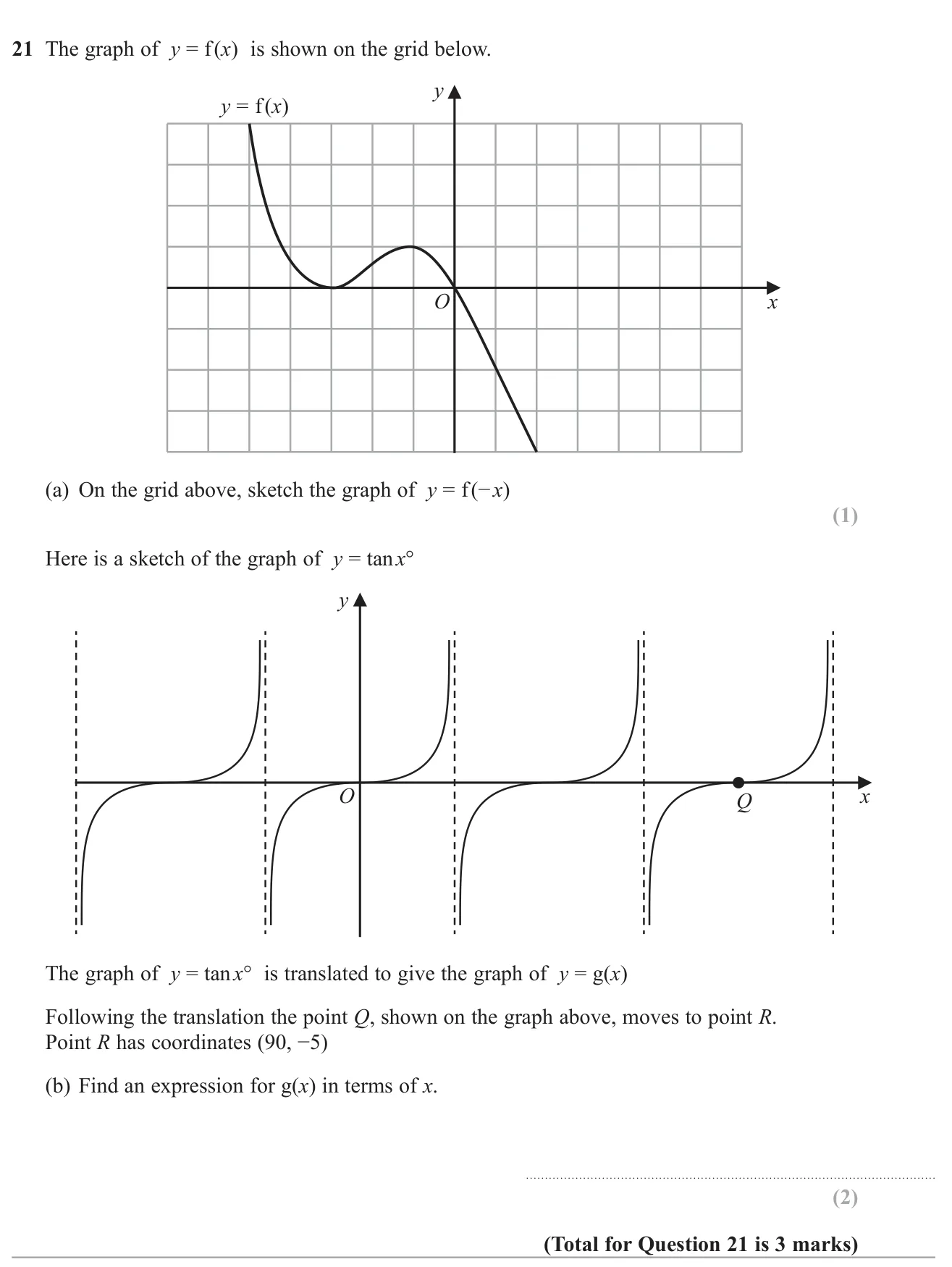 Sketch a reflection of a curve in the y-axis, then find the equation of a translated tan graph from where one point moves.