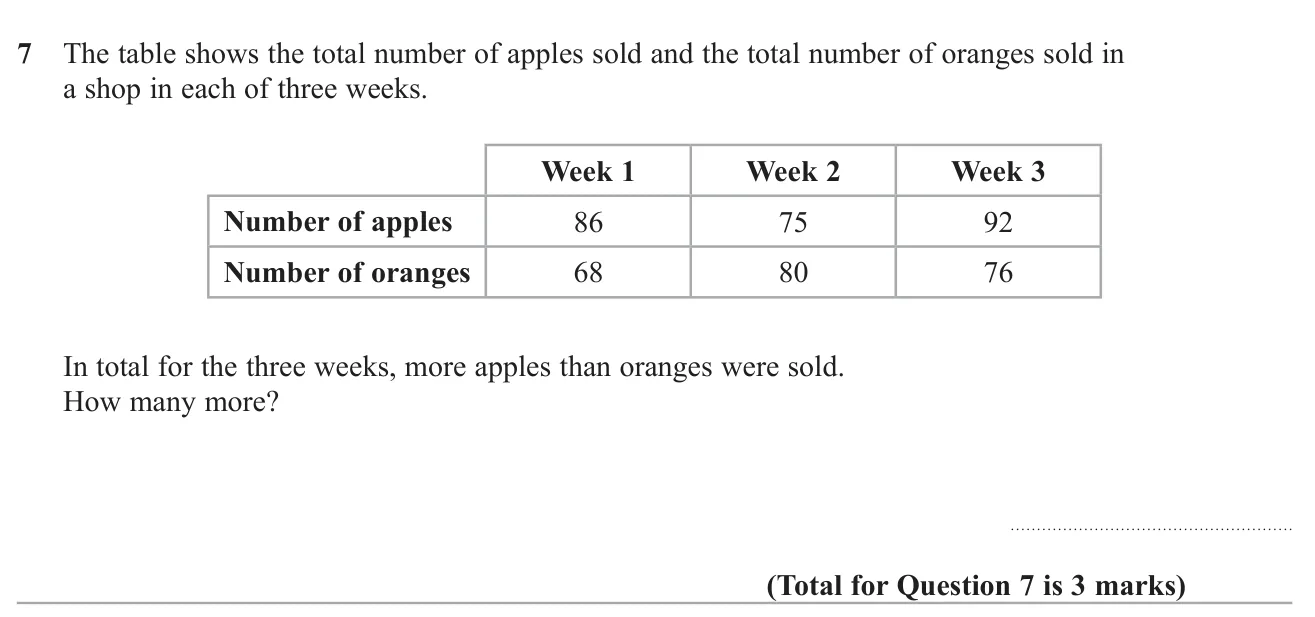 Use a table of weekly fruit sales to find how many more apples than oranges were sold over three weeks.