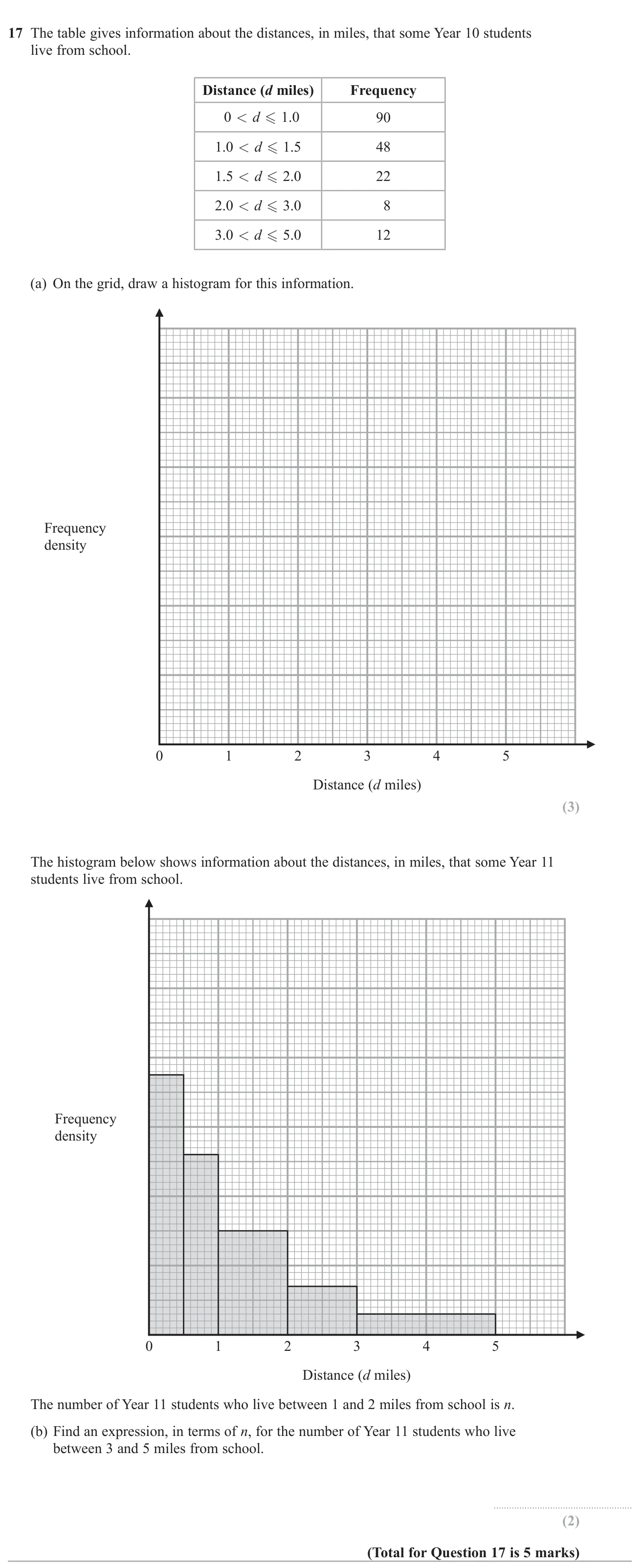 Draw a histogram from grouped data with unequal widths, then use a given histogram to express one class frequency in terms of another.