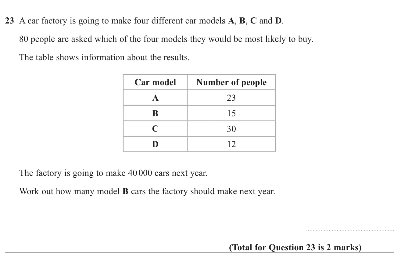 Use survey results to estimate how many of one car model a factory should build.