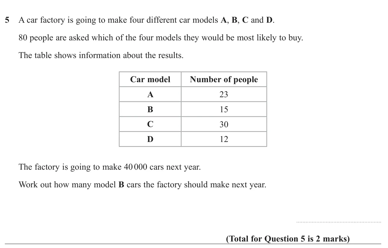 Use survey results to estimate how many of one car model a factory should build.