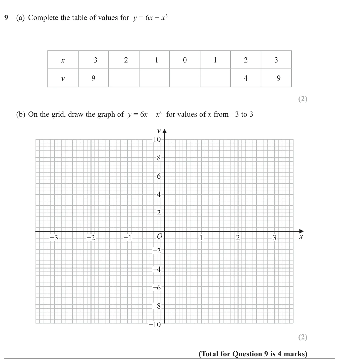Fill in a table of values for a cubic function and plot its graph.