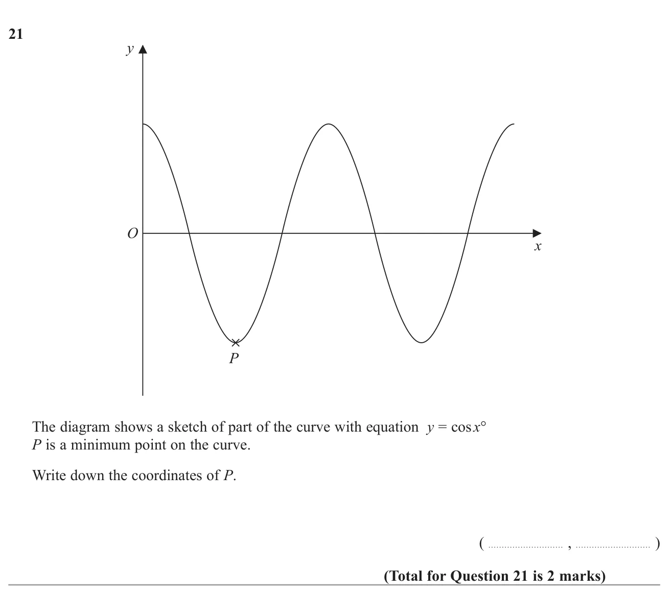 Give the coordinates of the lowest point on a sketch of the cosine graph.