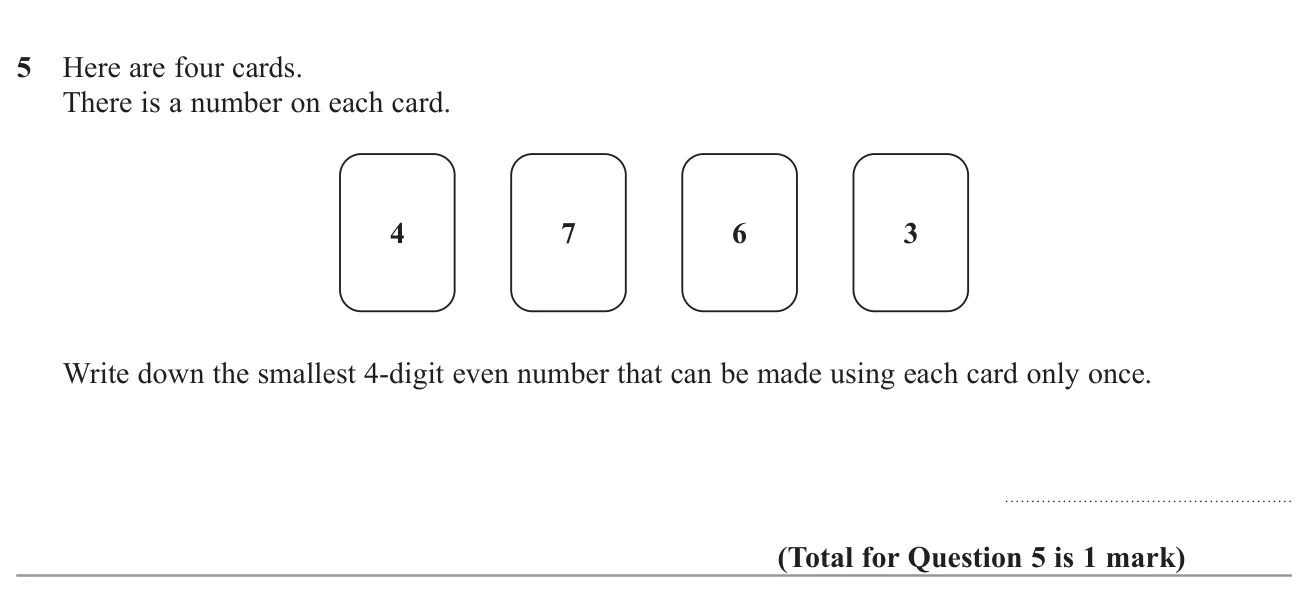 Arrange four digit cards to make the smallest possible even four-digit number.